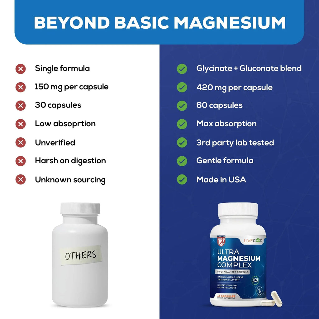 LiveGood™ Ultra Magnesium Complex, Organic Magnesium Glycinate and Gluconate for Muscle Recovery, Nerve Support & Relief – High Absorption Supplement, Vegan, Non-GMO, Made in USA, 60 Capsules - TrustMedUSA