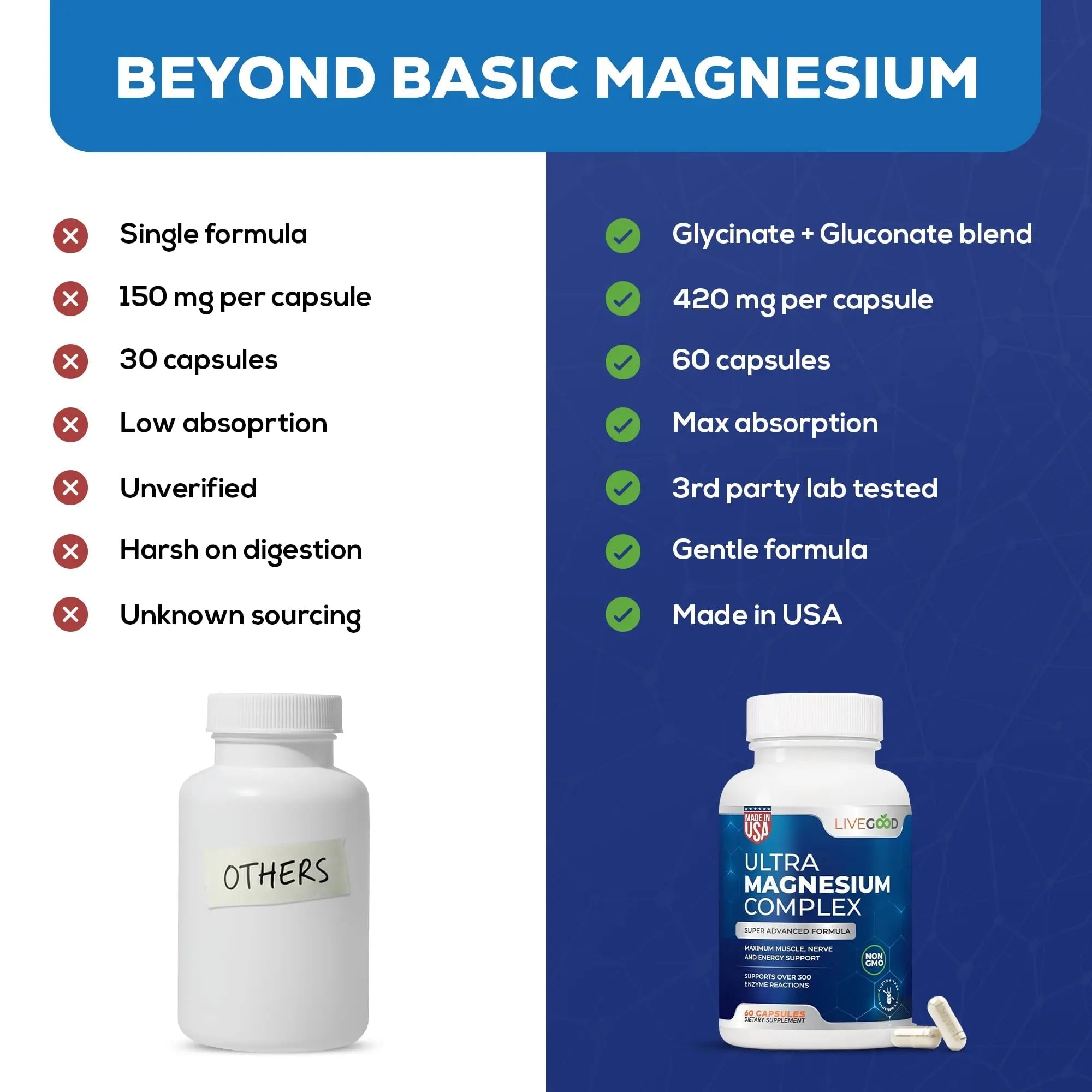 LiveGood™ Ultra Magnesium Complex, Organic Magnesium Glycinate and Gluconate for Muscle Recovery, Nerve Support & Relief – High Absorption Supplement, Vegan, Non-GMO, Made in USA, 60 Capsules - TrustMedUSA