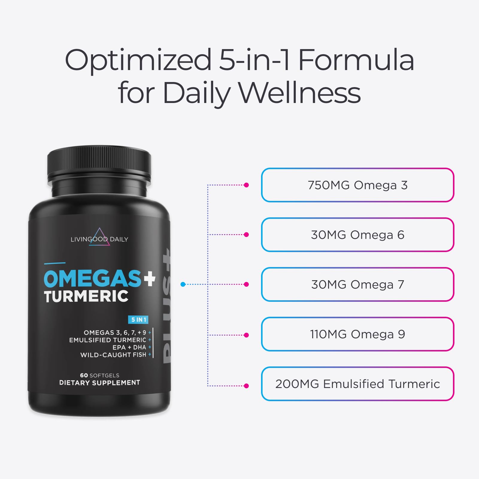 Livingood Daily Omega 3 6 9 Plus Turmeric Curcumin Supplement, 60 Softgels - Fish Oil Omega 3 Supplements (EPA & DHA) for Men and Women - Brain, Joint, Heart Health - TrustMedUSA