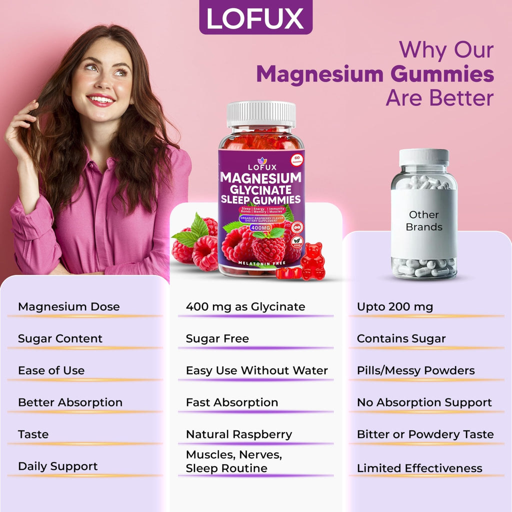 Lofux Magnesium Glycinate Gummies 400mg, Sugar Free Magnesium Gummies for Adults Women, Men, Chewable Supplement Gummy with L-Threonate, Vitamin D, B6, CoQ10 - for Calm, Sleep, Body Relaxation, 120 Ct - TrustMedUSA