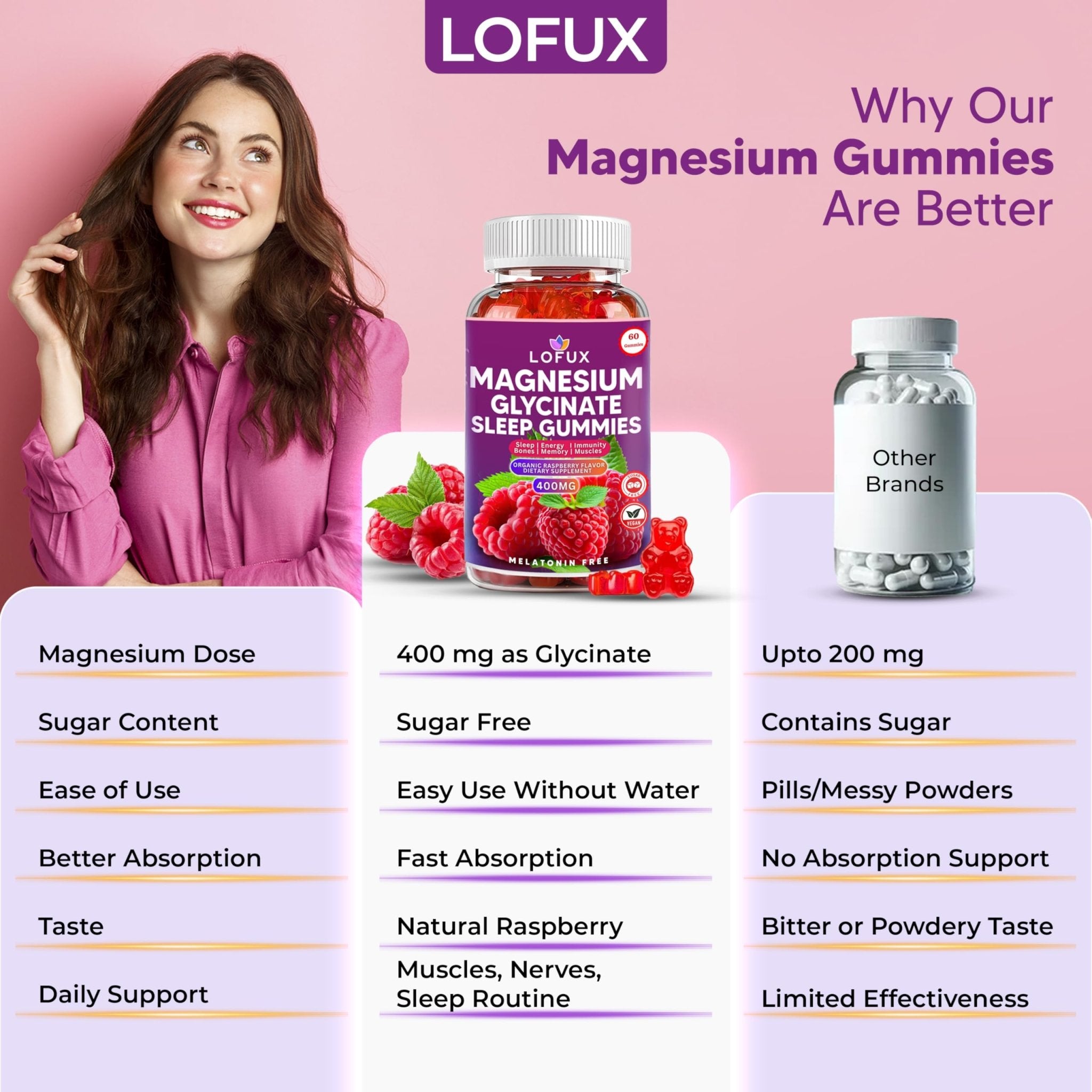 Lofux Magnesium Glycinate Gummies 400mg, Sugar Free Magnesium Gummies for Adults Women, Men, Chewable Supplement Gummy with L-Threonate, Vitamin D, B6, CoQ10 - for Calm, Sleep, Body Relaxation, 120 Ct - TrustMedUSA
