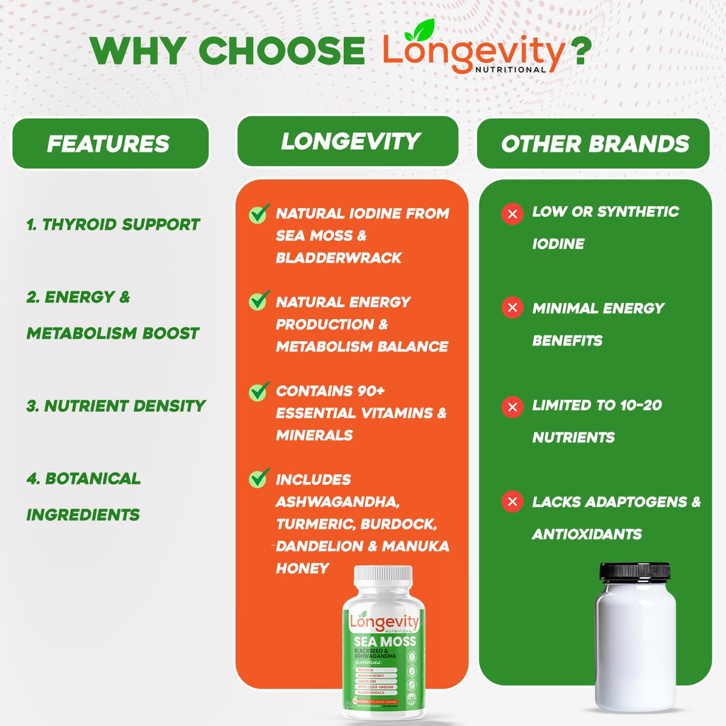 Longevity Nutritional Sea Moss, Thyroid Energy Vitamins Mineral Burdock Manuka Honey Dandelion Apple Cider Bladderwrack Ashwagandha Extract Turmeric Antioxidant Boost Immune Superfood Gummies - TrustMedUSA