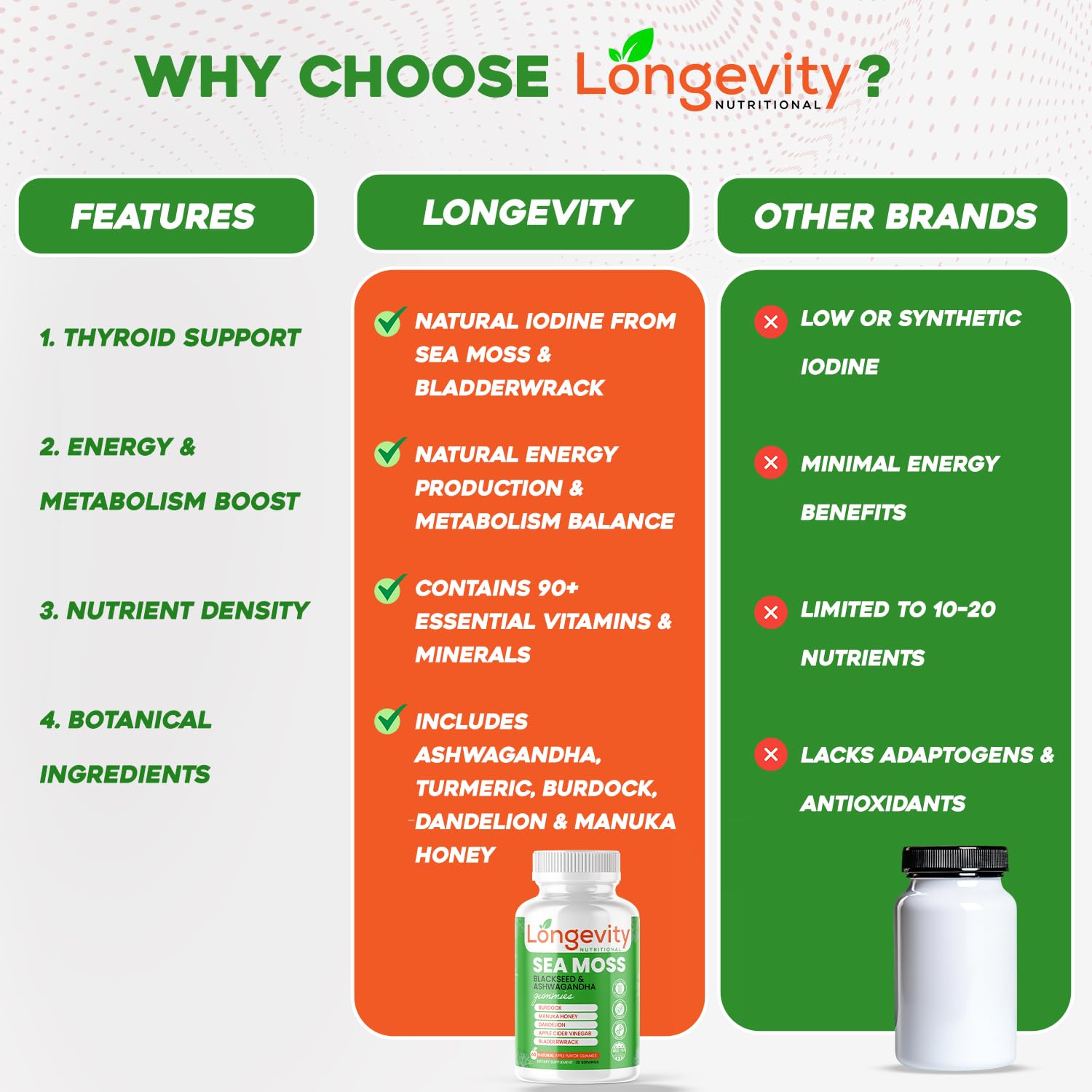 Longevity Nutritional Sea Moss, Thyroid Energy Vitamins Mineral Burdock Manuka Honey Dandelion Apple Cider Bladderwrack Ashwagandha Extract Turmeric Antioxidant Boost Immune Superfood Gummies - TrustMedUSA