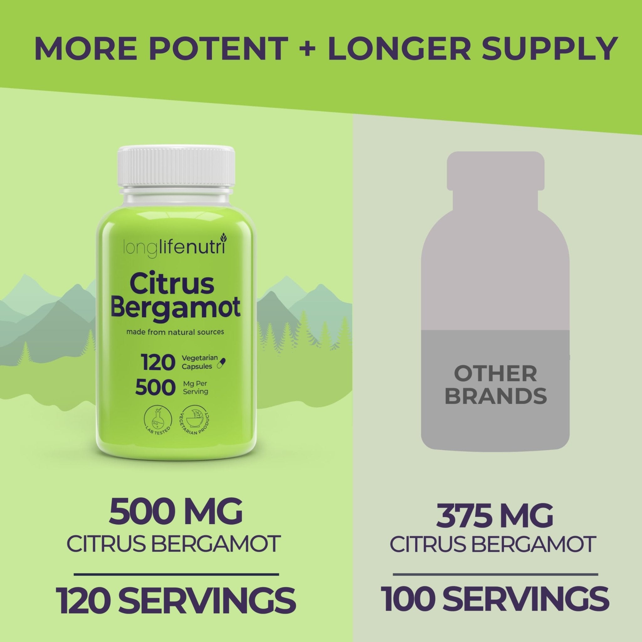 LongLifeNutri Citrus Bergamot Extract 500mg - 120 Vegetarian Capsules, 40% Polyphenolic Flavanones, 4-Month Supply, Plant-Based Anti-Oxidant, Tested, Made in USA - TrustMedUSA