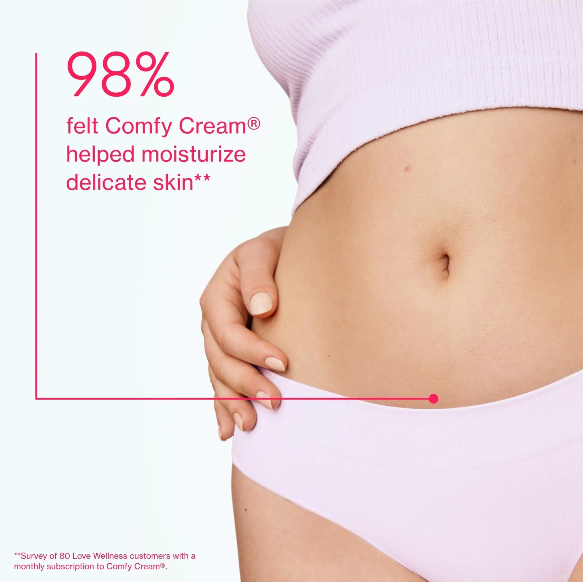 Love Wellness Comfy Cream Vulva & Vaginal Moisturizer - 1.01 oz - TrustMedUSA