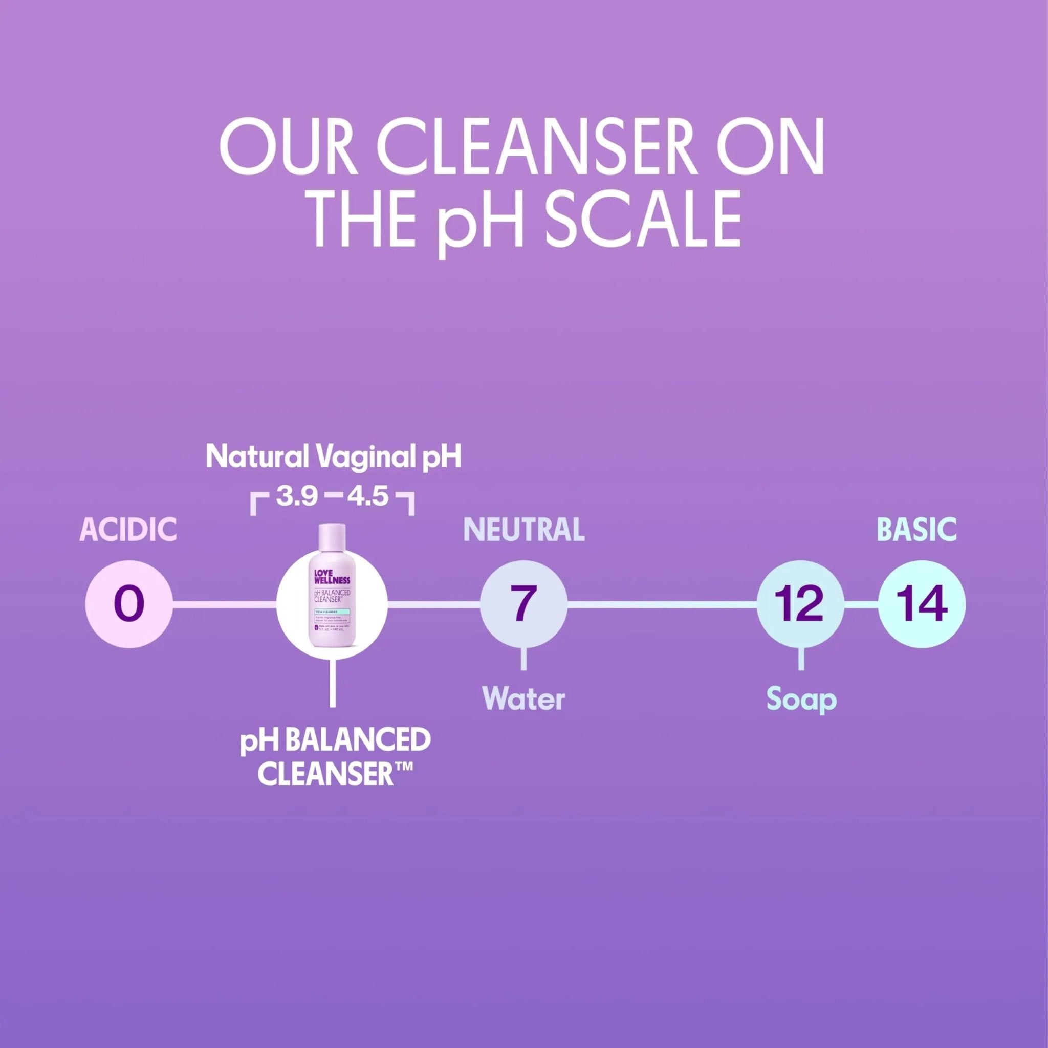 Love Wellness pH Balancing Cleanser | Feminine Vaginal Wash | Fragrance-Free | Vaginal Cleanser for Balanced pH, Intimate Health & Hygiene | Non-Irritating with Aloe Vera for Sensitive Skin | 5 Fl Oz - TrustMedUSA