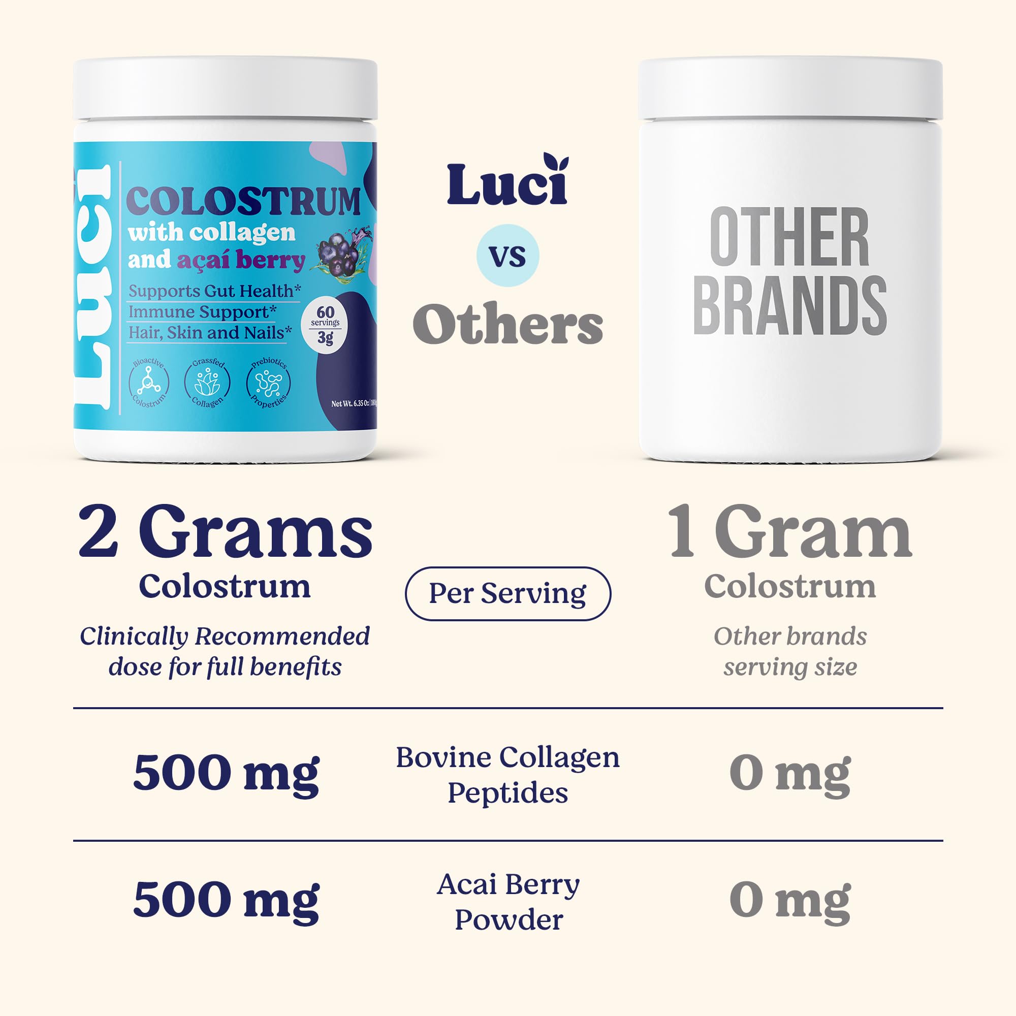 Luci Colostrum Powder 60 Servings, 3 in 1 with Collagen Peptides and Acai, Bovine Colostrum for Gut Health, Bloating, Collagen Protein for Muscle, Skin, Hair, Nails and Immunity, Gluten & Fat Free - TrustMedUSA