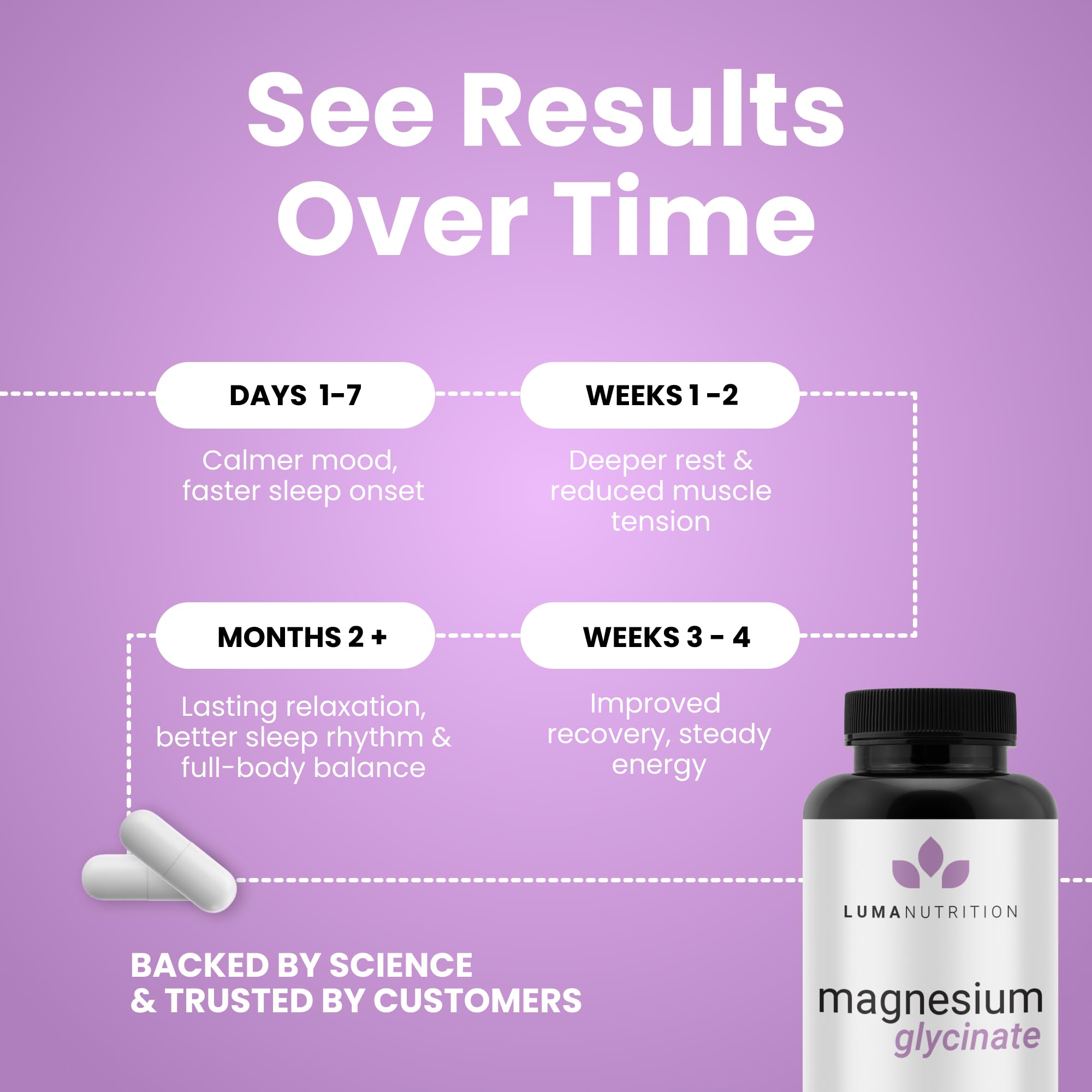 Luma Nutrition Magnesium Glycinate 1000mg - Support Stress, Sleep, Nerve & Muscle Health - 500mg Pure Magnesium Supplement Capsules - TrustMedUSA