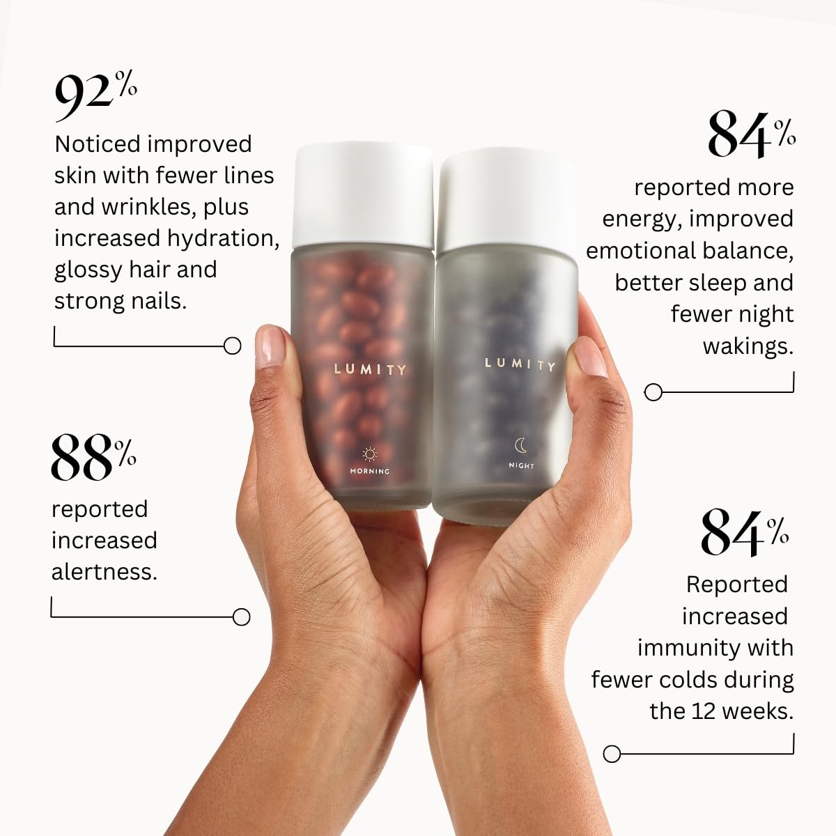 Lumity Morning & Night Female Supplement - 24-Hour Nutritional Support for Perimenopause, Energy, Sleep Quality, Hormones, Skin & Eye Health - Vitamins, Minerals, Amino Acids & Omega 3s, 4-Week Supply - TrustMedUSA