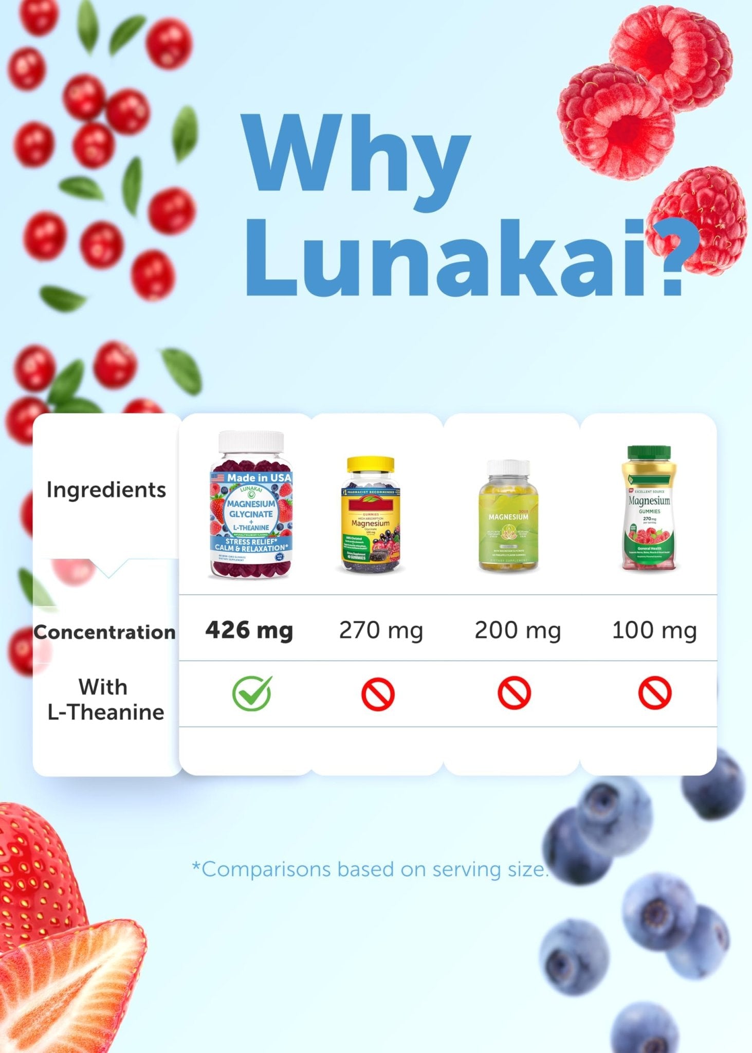 Lunakai USA Made Magnesium Glycinate Gummies 426mg with L-Theanine – Calm, Sleep, Stress Relief for Adults & Kids, Non-GMO, Vegan, 60ct - TrustMedUSA