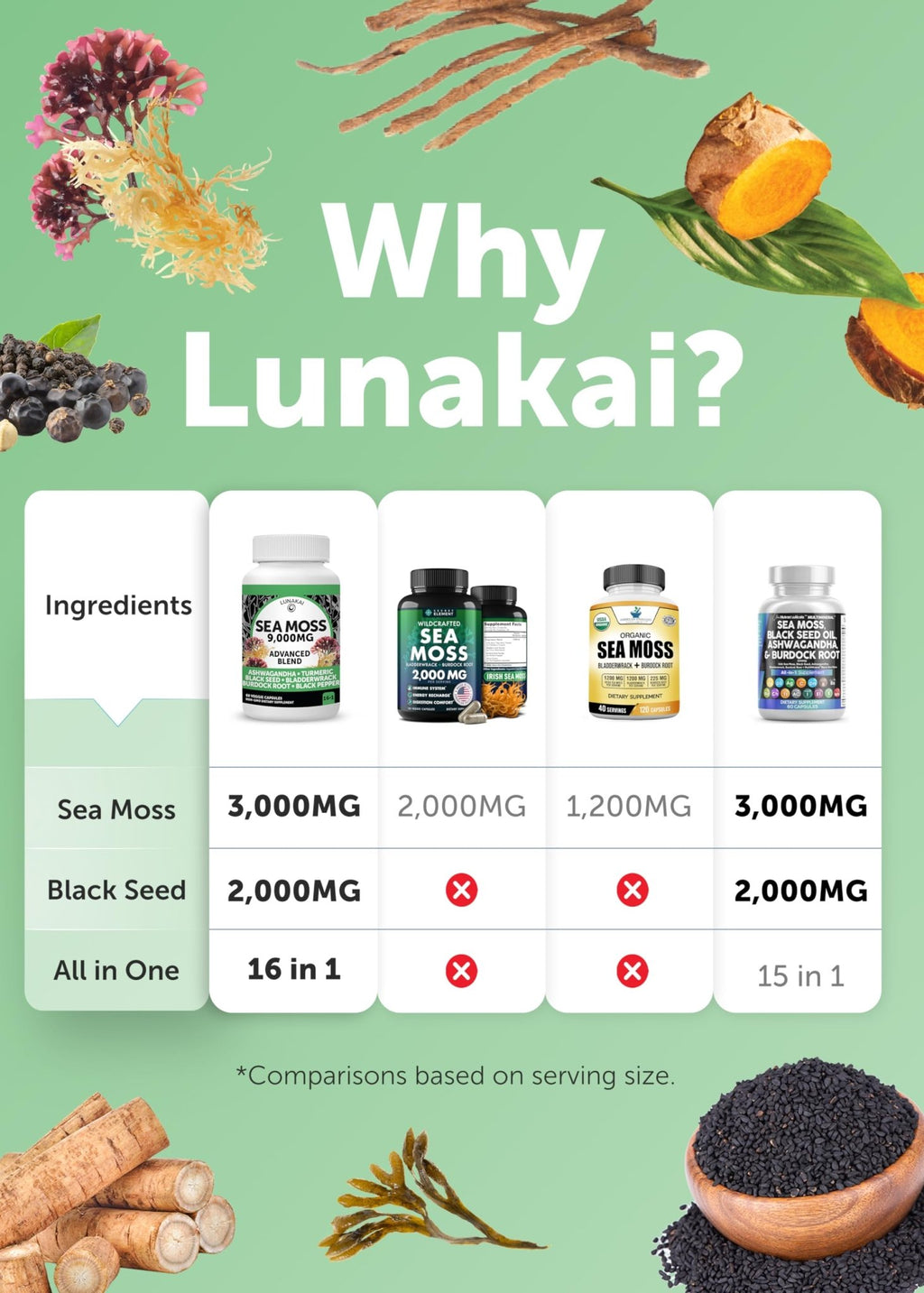 Lunakai USA Made Moringa & Sea Moss Capsules Bundle – 6-in-1 & 16-in-1 Advanced Blends – 60 Non-GMO Veggie Capsules Each - TrustMedUSA