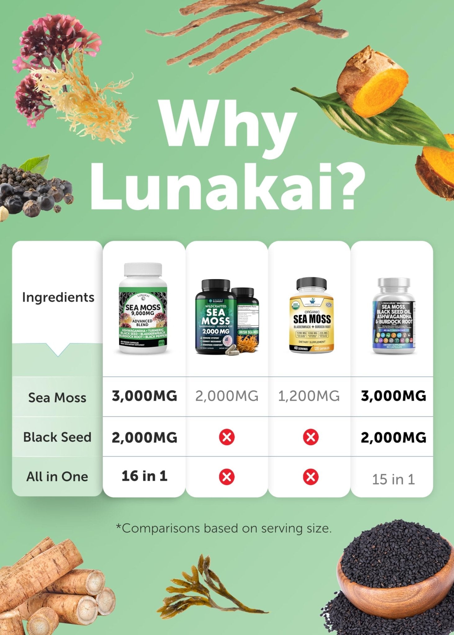 Lunakai USA Made Moringa & Sea Moss Capsules Bundle – 6-in-1 & 16-in-1 Advanced Blends – 60 Non-GMO Veggie Capsules Each - TrustMedUSA