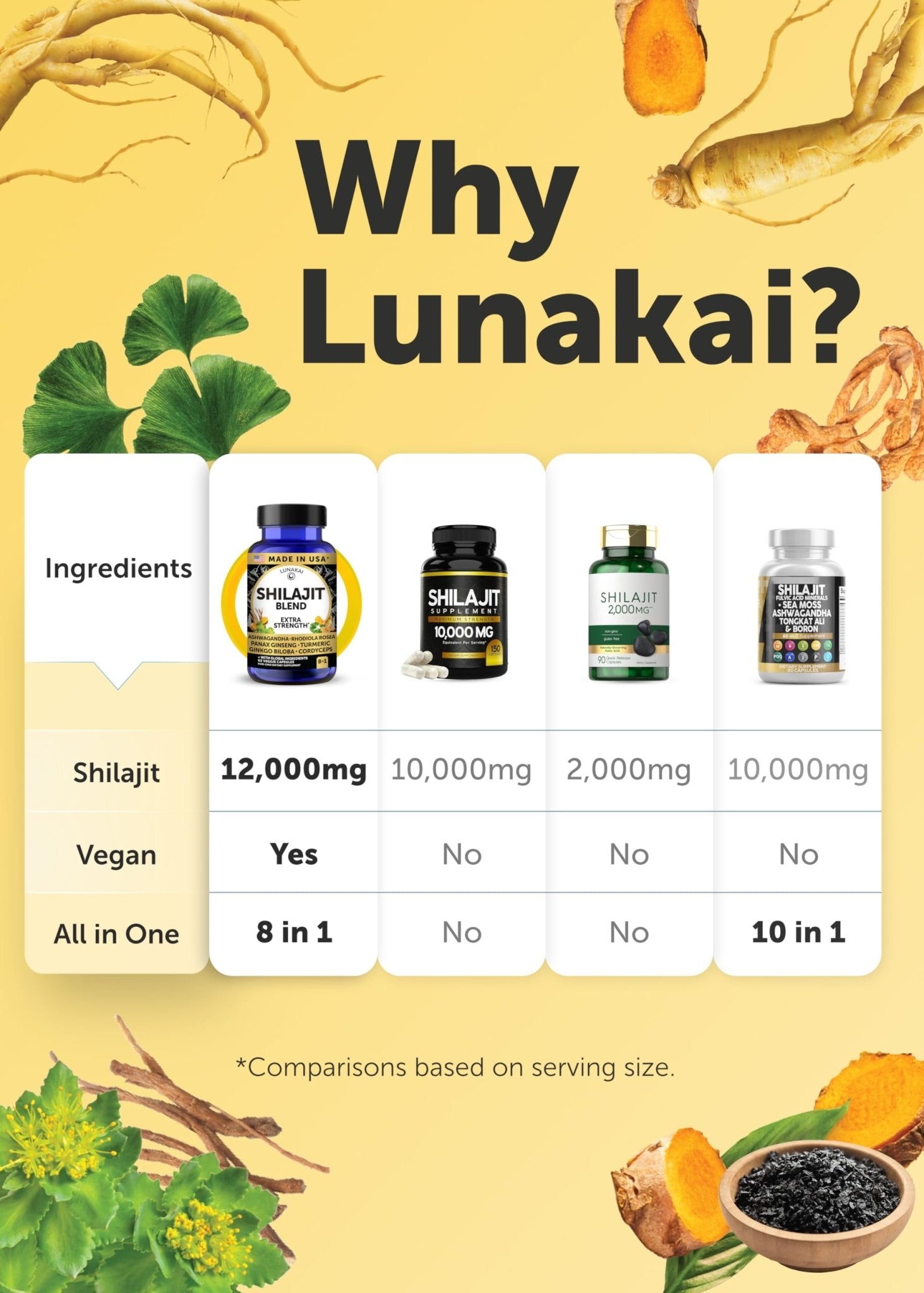 Lunakai USA Made Pure Shilajit Capsules with Ashwagandha, Rhodiola & Cordyceps - Extra Strength Shilajit Extract for Men & Women, 60ct - TrustMedUSA