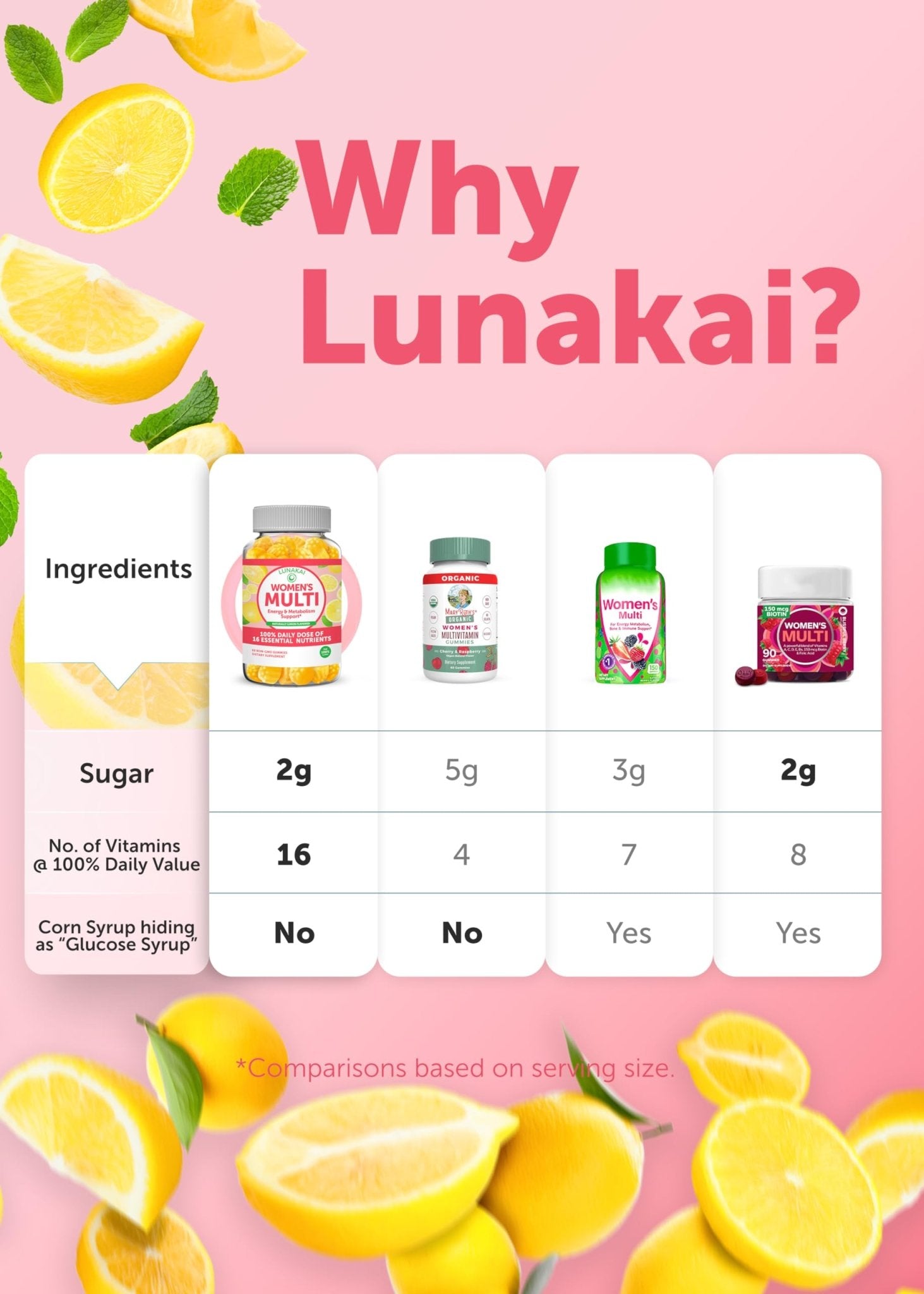 Lunakai USA Made Womens Multivitamin Gummies – Delicious Daily 16 Multi Vitamins for Women – Wellness, Energy & Essential Health Support, 60ct - TrustMedUSA