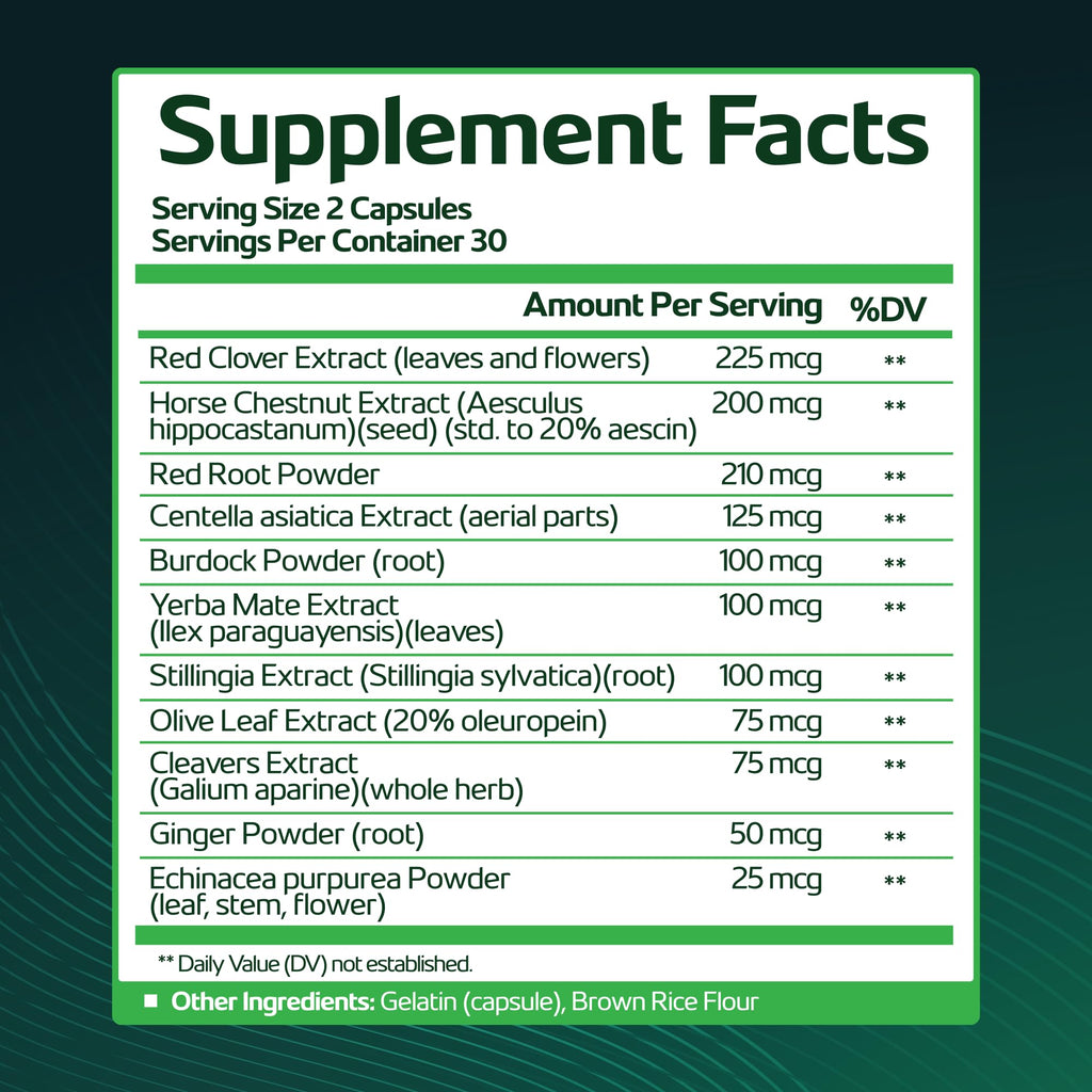 Lymph Savior - Plant-Based Lymphatic Support Supplement with Red Clover, Horse Chestnut & Burdock Root for Fluid Balance & Daily Wellness - Non-GMO, Made in USA - 30-Day Supply, 1 Bottle - TrustMedUSA