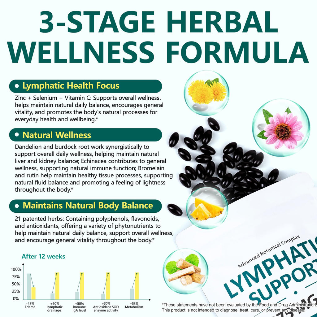 Lymphatic Drainage Supplements, 240 Softgels, Lymph System Support Supplement for Women & Men, 21-in-1 Herbal Blend with Echinacea, Burdock Root, Dandelion, Turmeric for Fluid Balance & Immune Support - Maple Wellness Supplements