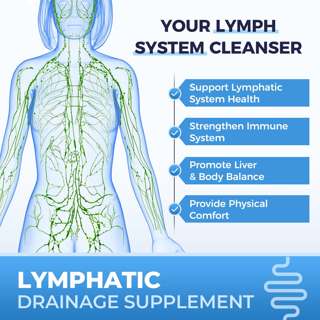 Lymphatic Drainage Supplements for Lymph System Cleanse & Immune Support, Lymphatic Support Supplement, Detox & Liver Health, Natural Herbal Blends with Echinacea, Dandelion, Burdock, 60 Capsules - Maple Wellness Supplements