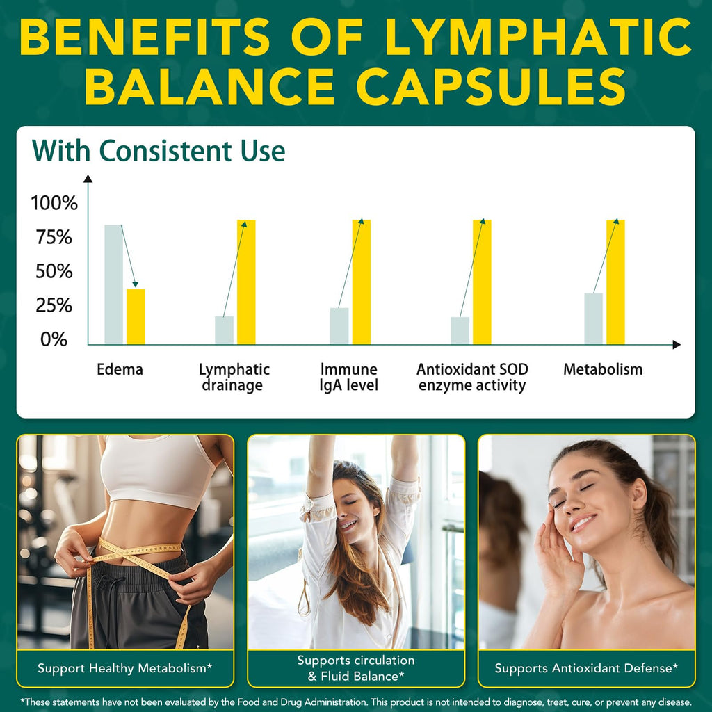 Lymphatic Drainage Supplements, Lymphatic Drainage Capsules - Wellness Complex 21 in 1 Aescia, Turmeric, Bromelain, Echinacea & More - Lymph System Support Capsules - Maple Wellness Supplements