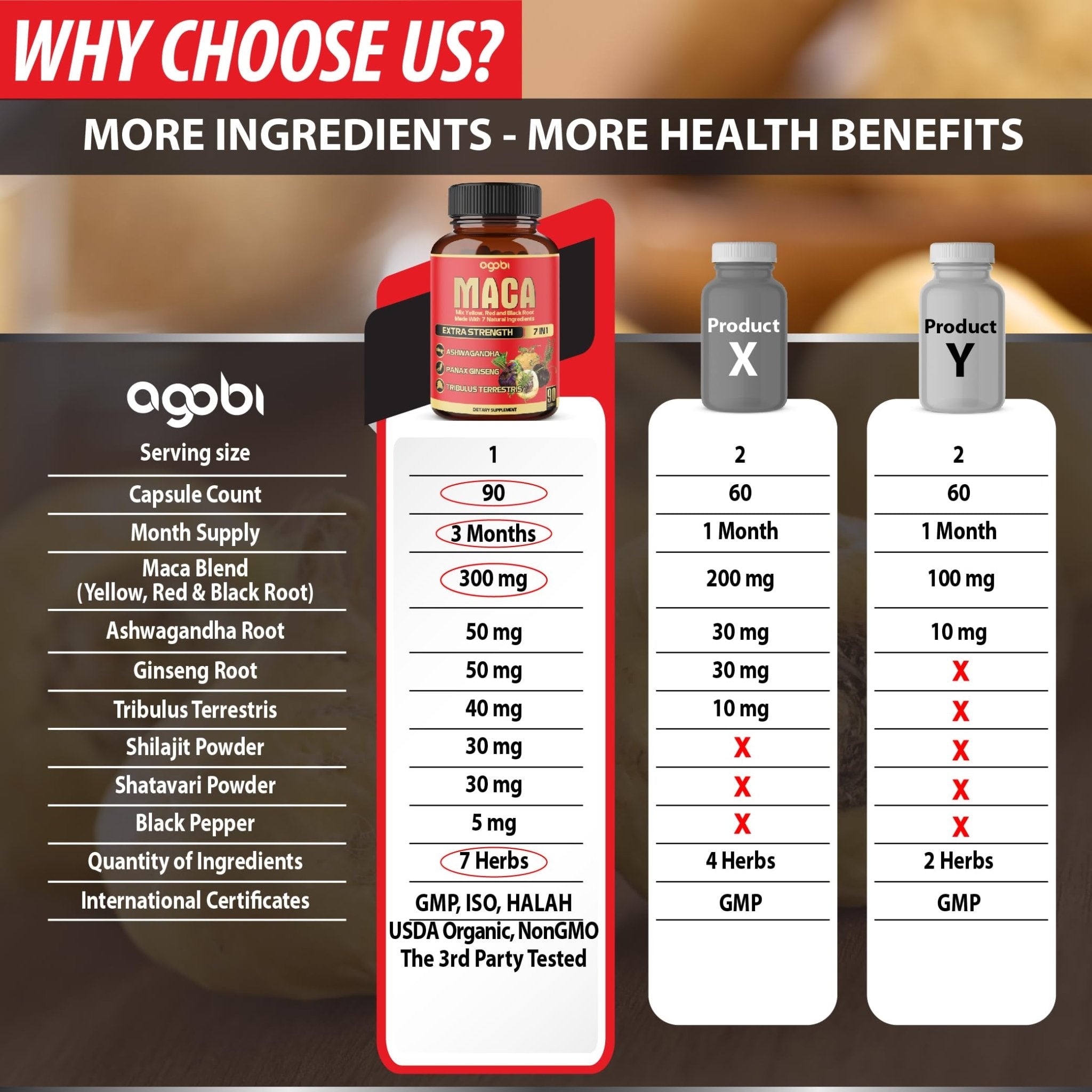 Maca Root Capsules - Supports Natural Health - Energy - Performance & Mood Supplement - Enhanced Blood Flow 3-Month Supply - TrustMedUSA