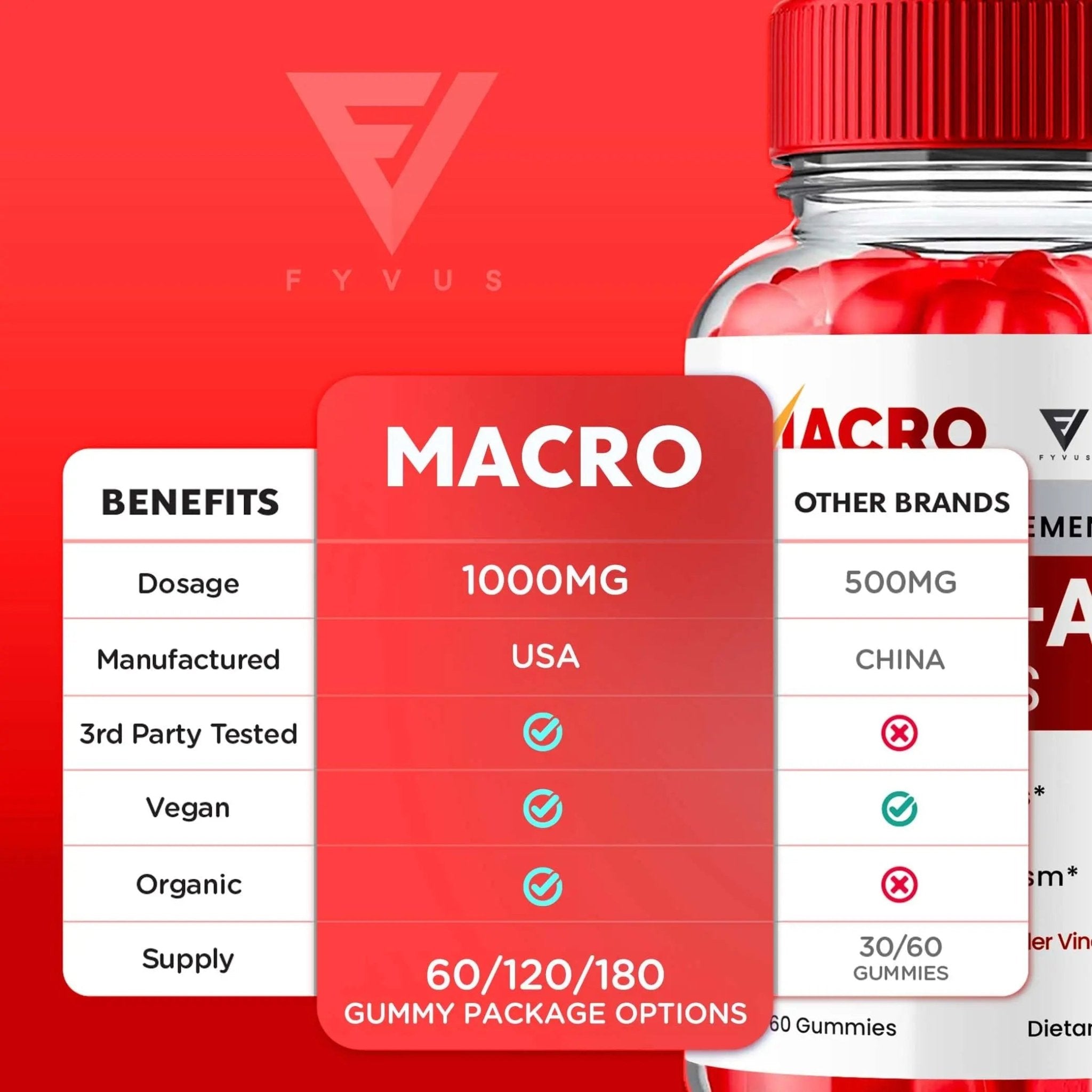 Macro Keto ACV Gummies Advanced Apple Cider Vinegar Vitamin Supplement - TrustMedUSA
