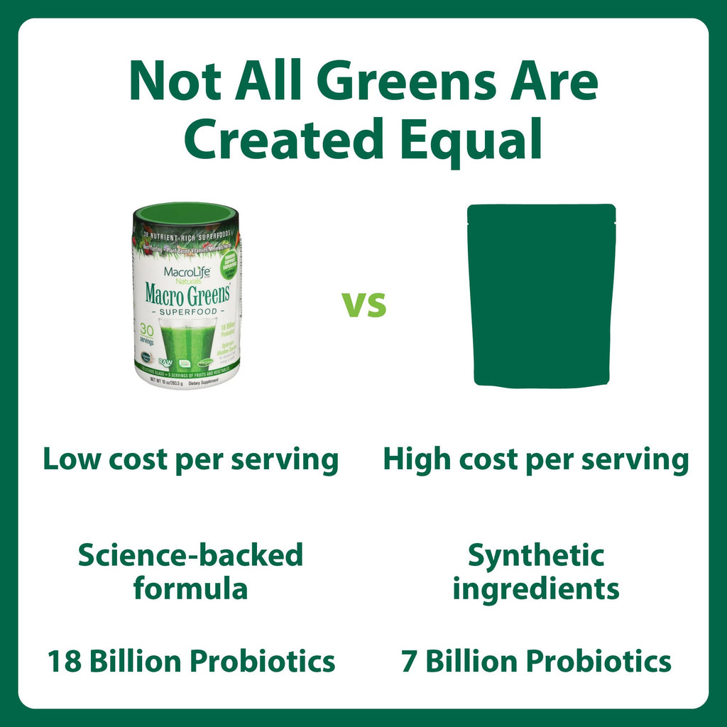 MacroLife Naturals Macro Greens Superfood Powder – 38 Superfoods with Probiotics, Digestive Enzymes & Adaptogens | Non GMO, Vegan, Gluten Free | 18B CFU | 10 oz (30 Servings) - TrustMedUSA