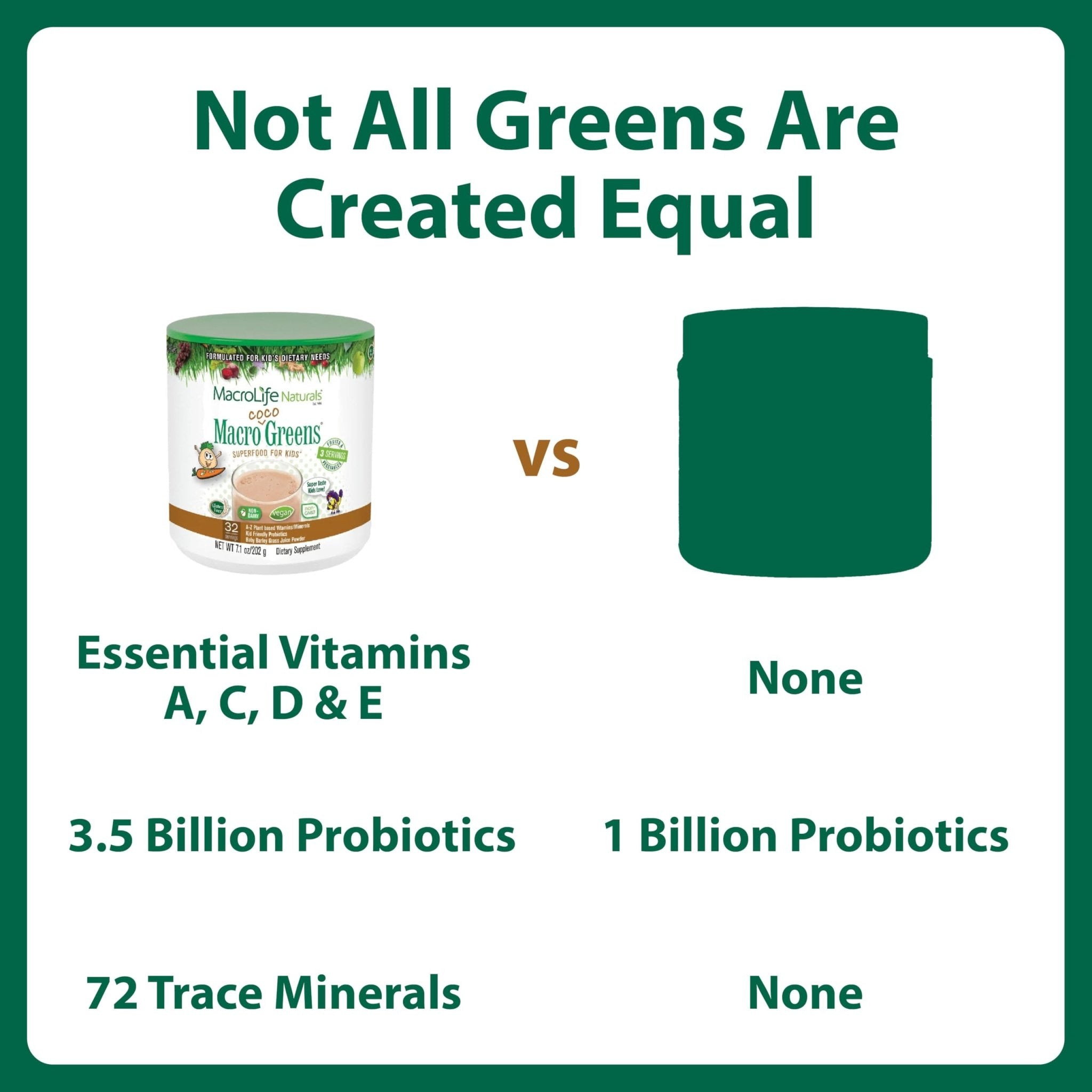 MacroLife Naturals MacroCoco Super Greens Drink, Chocolate Powder Superfood for Kids & Teens - Whole Food Fruit & Vegetable Multi-Vitamins Probiotics Digestive Enzymes & Fiber Supplement - 32 Servings - TrustMedUSA