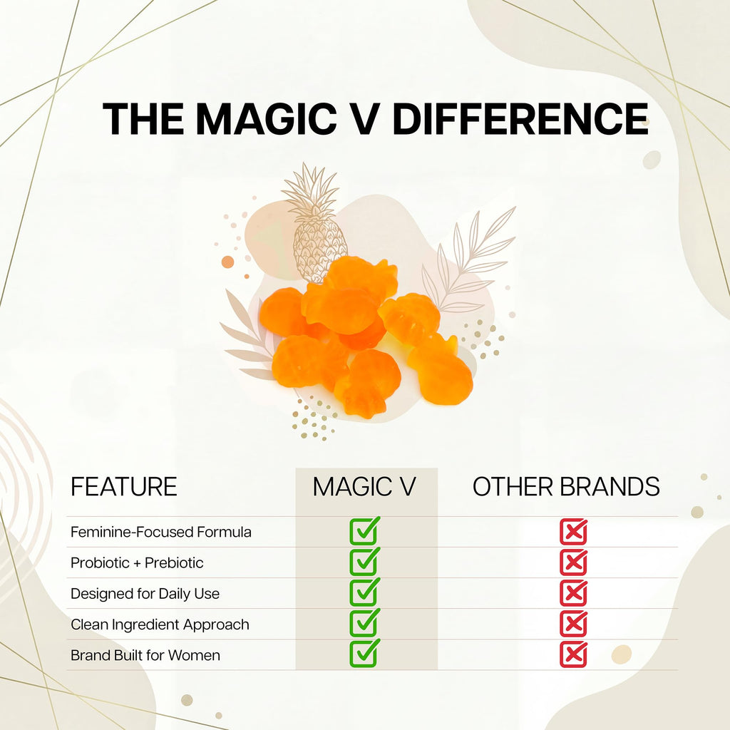 Magic V Care – Premium Feminine Balance Gummies – Women’s Wellness & pH Support – Vaginal Health, Immunity & Hormonal Balance – Vegan, Gluten-Free – Tropical Pineapple – 90 Gummies – 45 Servings - TrustMedUSA