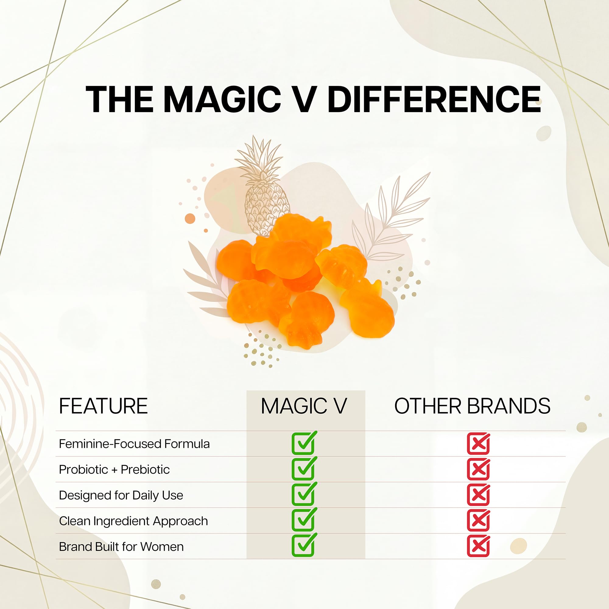 Magic V Care – Premium Feminine Balance Gummies – Women’s Wellness & pH Support – Vaginal Health, Immunity & Hormonal Balance – Vegan, Gluten-Free – Tropical Pineapple – 90 Gummies – 45 Servings - TrustMedUSA