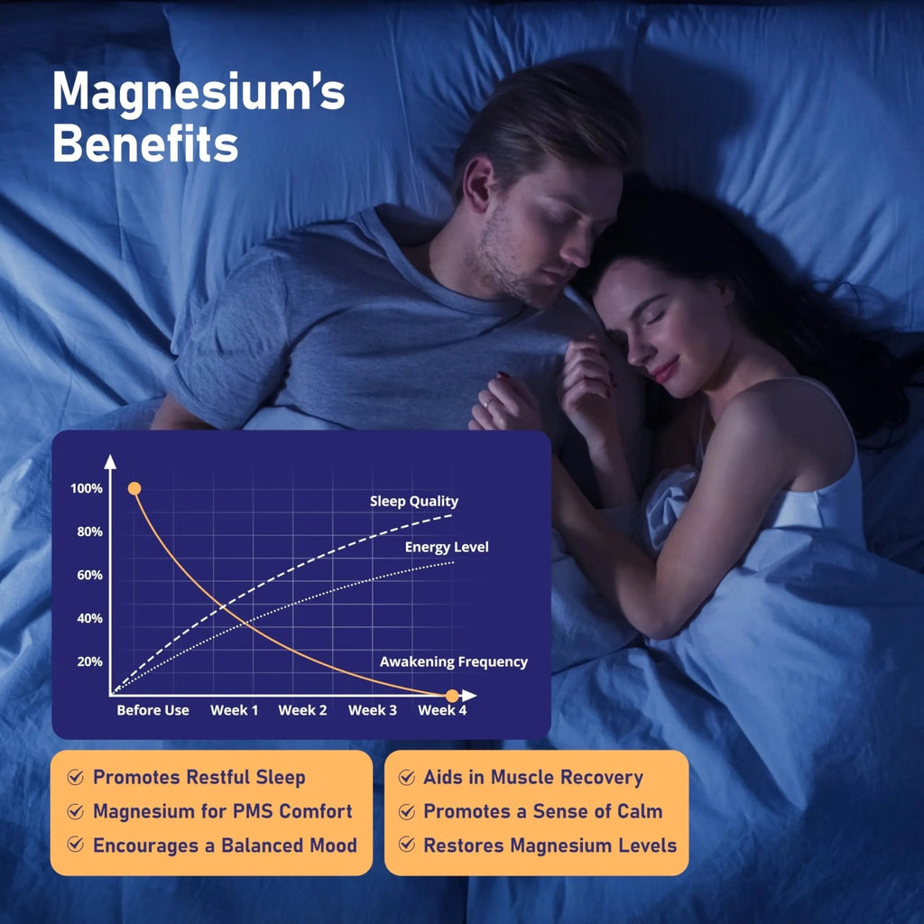 Magnesium 7 Complex for Women 1600mg, Magnesium Glycinate 600mg 7 High Absorption Magnesium Supplement with Citrate, Malate, Chelate, Taurate, Gluconate, Aspartate & Ascorbate for Sleep, 60 Capsules - TrustMedUSA