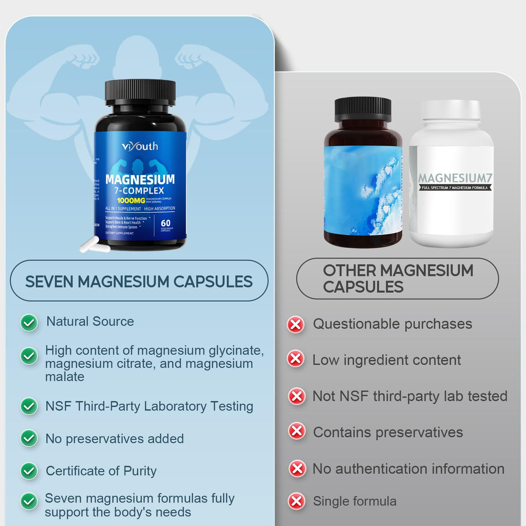 Magnesium 7 Complex Supplement Advanced with 7 Forms of Magnesium (Glycinate, Malate, Chelate, Aspartate, Orotate, Taurine, Citrate), Zinc, Vitamin D3 & Vitamin B6 - TrustMedUSA