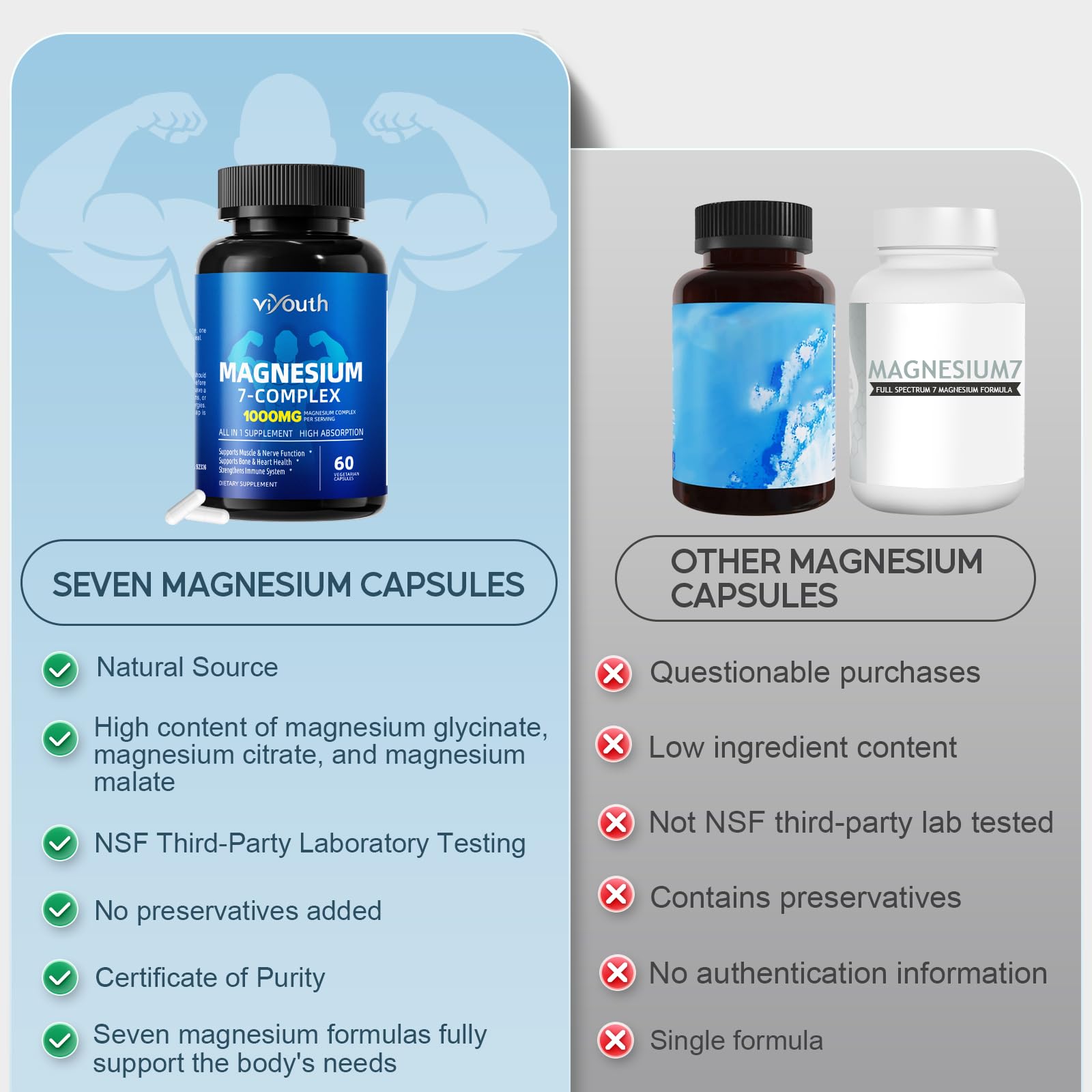 Magnesium 7 Complex Supplement Advanced with 7 Forms of Magnesium (Glycinate, Malate, Chelate, Aspartate, Orotate, Taurine, Citrate), Zinc, Vitamin D3 & Vitamin B6 - TrustMedUSA