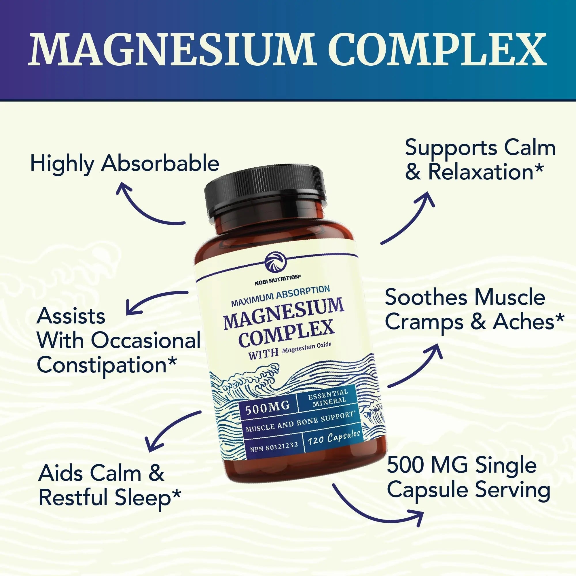 Magnesium Citrate Complex | 500 MG | High Absorption Formula | Calm, Relaxation - TrustMedUSA