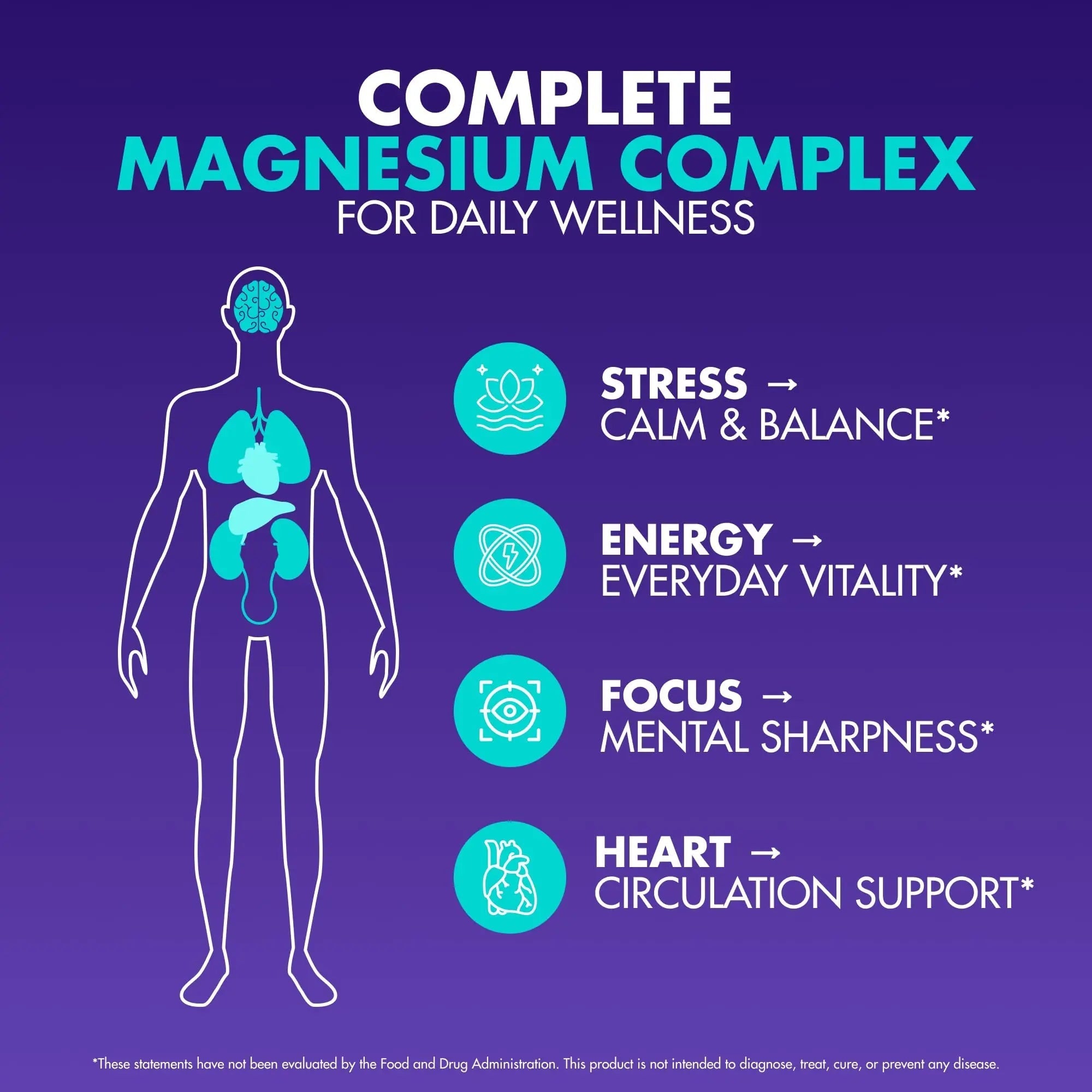 Magnesium Complex 2,150MG, High Absorption Capsules with Magnesium Glycinate, Citrate & Malate, Plus Vitamin B6, B2, Folate & Beet Root, Vegan, Non-GMO, No Artificial Additives, 90 Capsules - TrustMedUSA