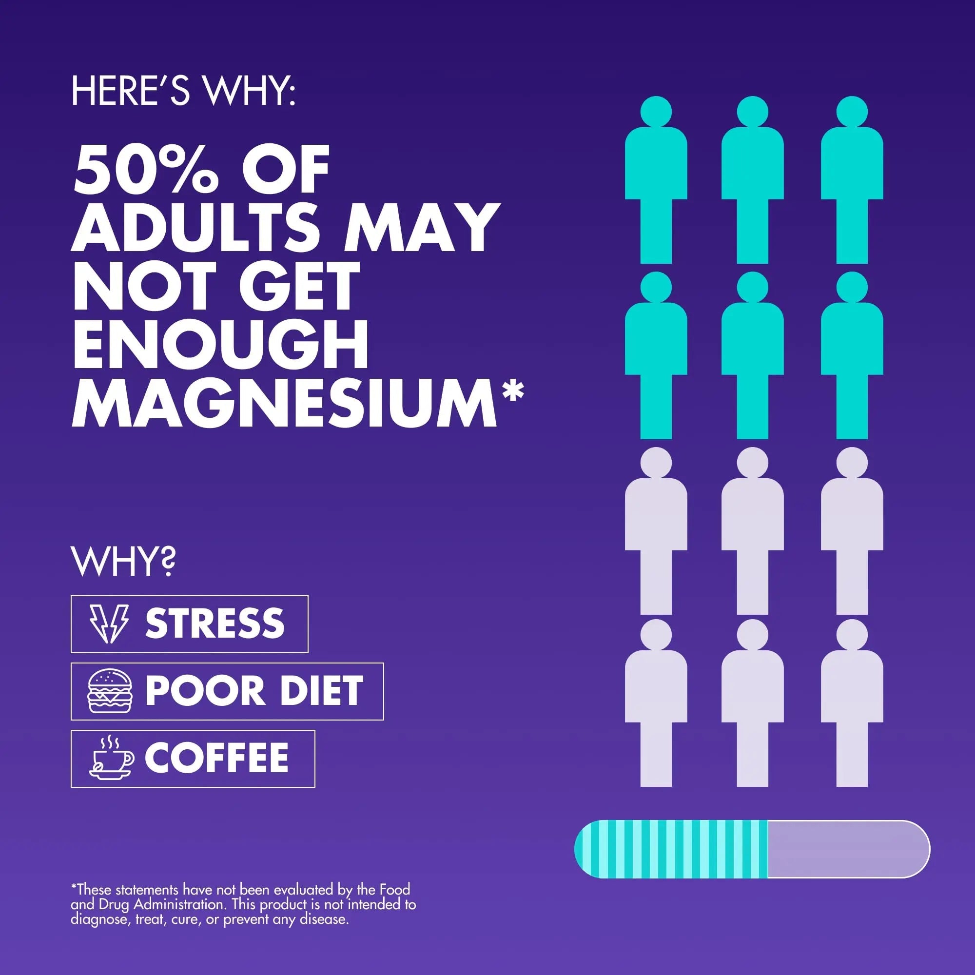 Magnesium Complex 2,150MG, High Absorption Capsules with Magnesium Glycinate, Citrate & Malate, Plus Vitamin B6, B2, Folate & Beet Root, Vegan, Non-GMO, No Artificial Additives, 90 Capsules - TrustMedUSA