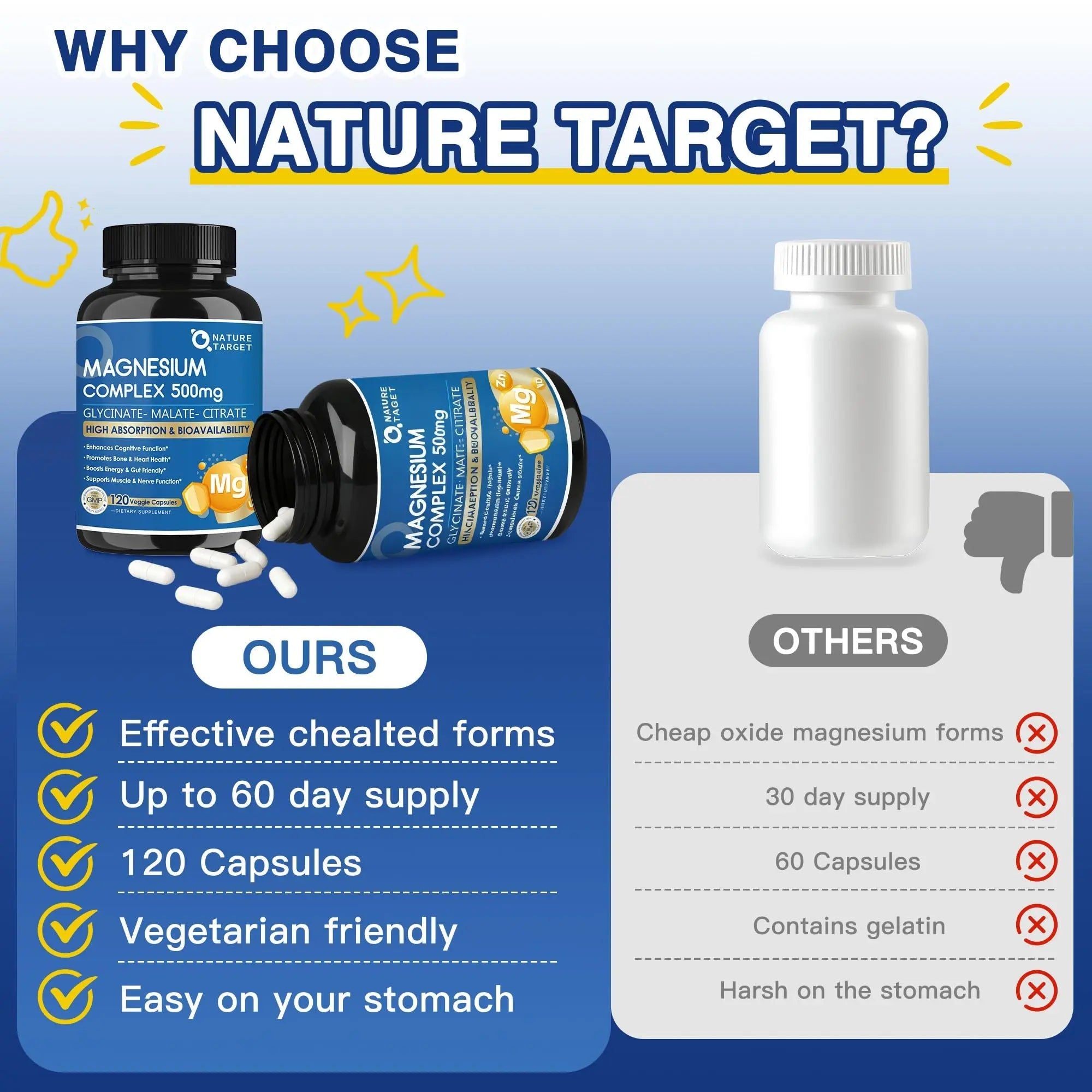 Magnesium Complex 500mg, Magnesium Glycinate, Malate & Citrate - High Absorption Chelated Triple Magnesium Supplement with Zinc, Vitamin D3 for Muscle, Nerve, Bone & Immune Support, Vegan 120 Capsules - TrustMedUSA