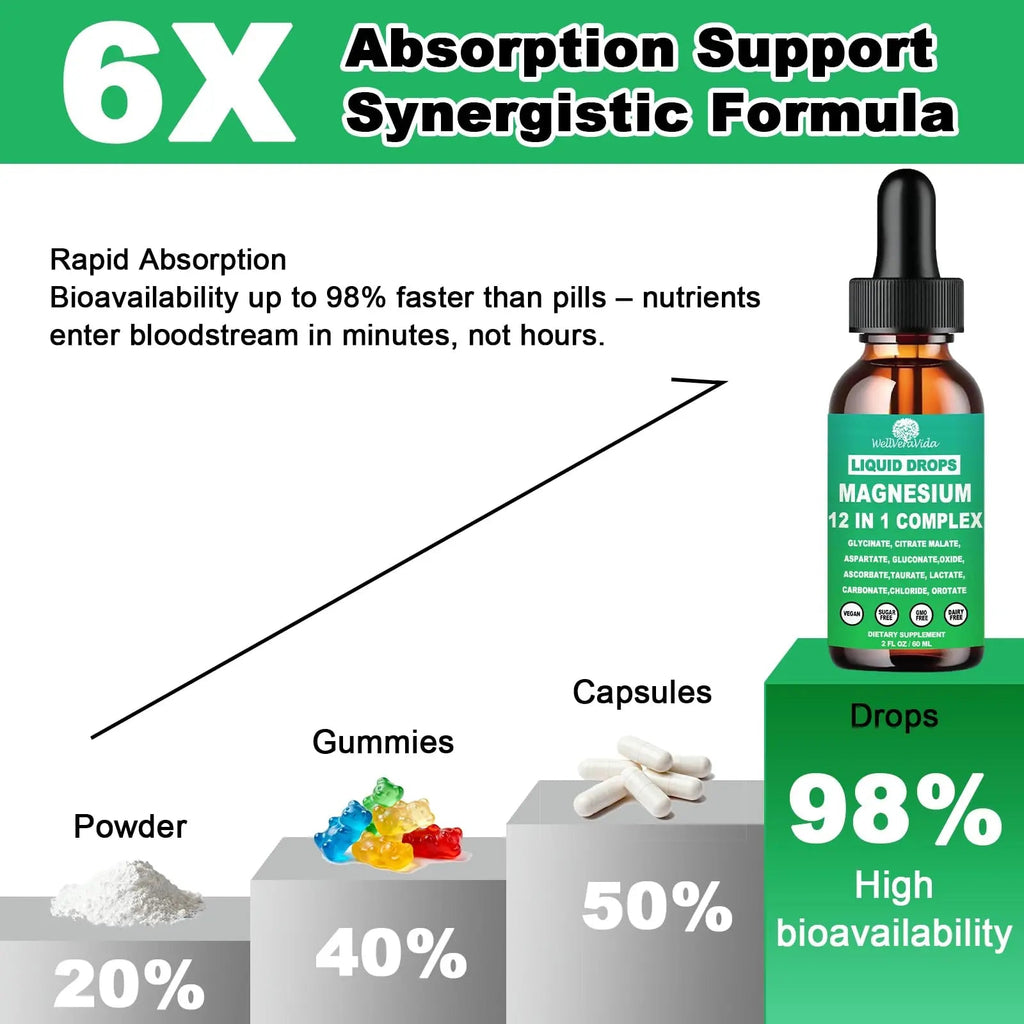 Magnesium Complex 700mg, 12 in 1 Magnesium Supplement with Glycinate Citrate Malate Oxide Taurate Aspartate Orotate Magnesium Relaxation, Muscle, Sleep Support, High Absorption Liquid Magnesium丨Vegan - TrustMedUSA