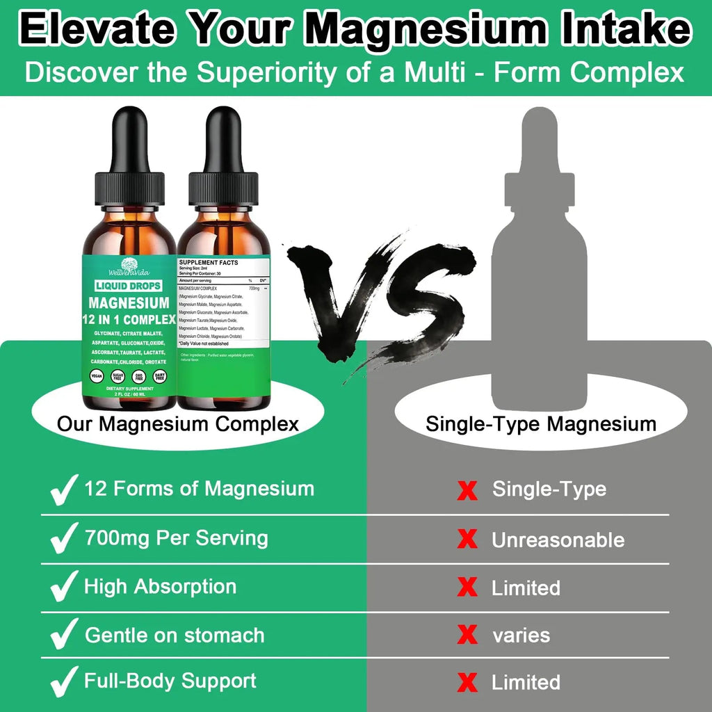 Magnesium Complex 700mg, 12 in 1 Magnesium Supplement with Glycinate Citrate Malate Oxide Taurate Aspartate Orotate Magnesium Relaxation, Muscle, Sleep Support, High Absorption Liquid Magnesium丨Vegan - TrustMedUSA