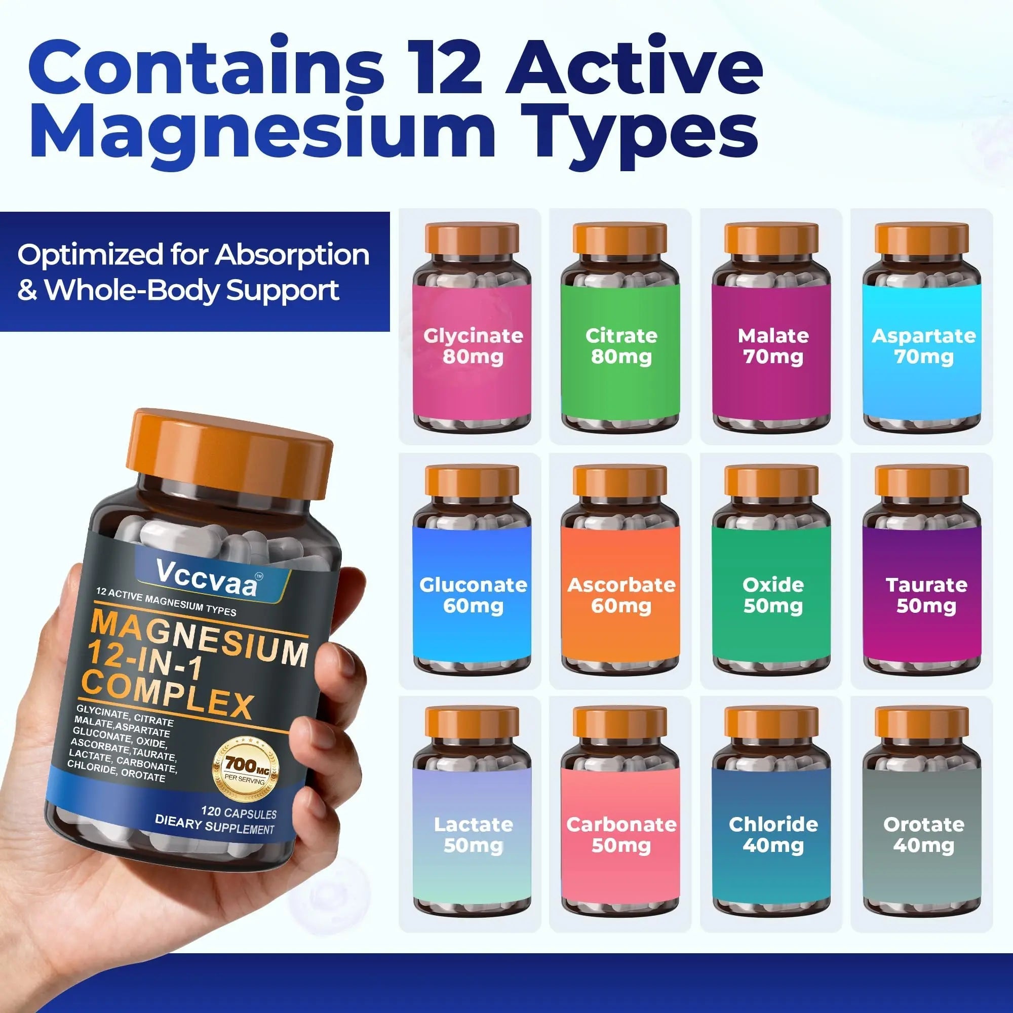 Magnesium Complex 700mg – 12-in-1 Magnesium Supplement with Glycinate, Citrate, Malate, Oxide, Taurate & More – High Absorption for Muscle, Heart, Sleep, Bone, Nerve Support –120 Capsules (1 Pack) - TrustMedUSA