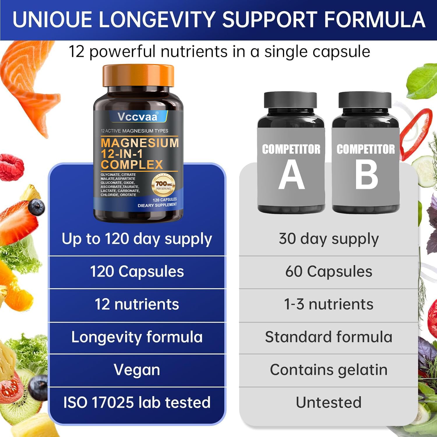 Magnesium Complex 700mg – 12-in-1 Magnesium Supplement with Glycinate, Citrate, Malate, Oxide, Taurate & More – High Absorption for Muscle, Heart, Sleep, Bone, Nerve Support –120 Capsules - TrustMedUSA