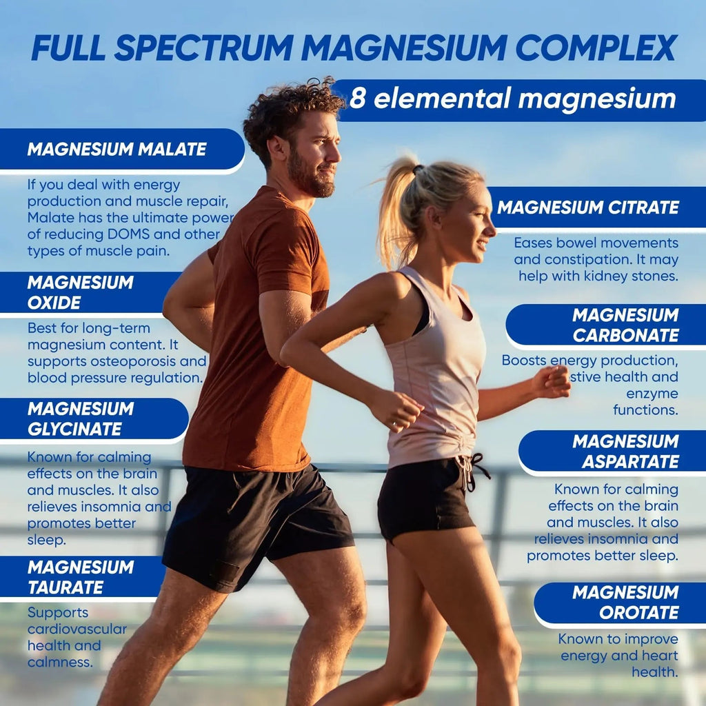 Magnesium Complex, 8 in 1, 1000mg-Glycinate, Citrate, Malate for Easy Absorption, Full Spectrum Magnesium Complex,Supports Relaxation, Sleep & Muscle Function, Magnesio Complex for Women, 180 Capsules - TrustMedUSA