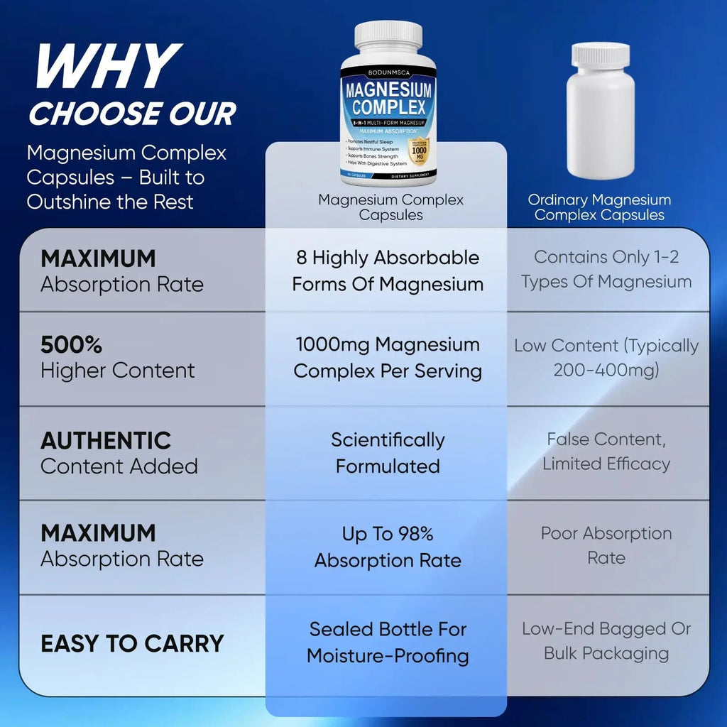 Magnesium Complex, 8 in 1, 1000mg-Glycinate, Citrate, Malate for Easy Absorption, Full Spectrum Magnesium Complex,Supports Relaxation, Sleep & Muscle Function, Magnesio Complex for Women, 180 Capsules - TrustMedUSA