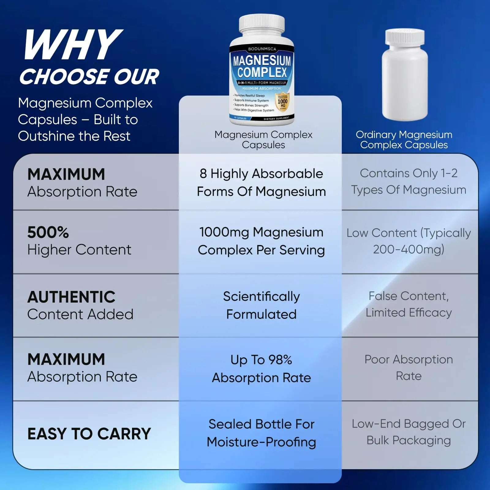 Magnesium Complex, 8 in 1, 1000mg-Glycinate, Citrate, Malate for Easy Absorption, Full Spectrum Magnesium Complex,Supports Relaxation, Sleep & Muscle Function, Magnesio Complex for Women, 180 Capsules - TrustMedUSA