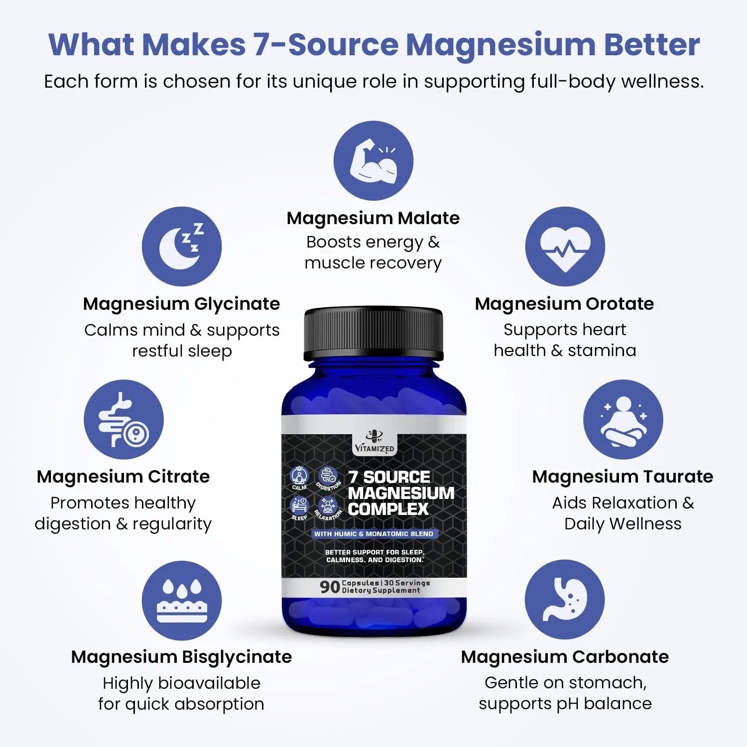 Magnesium Complex for Sleep, Relaxation, Digestion & Calm – Magnesium Glycinate, Citrate, Bisglycinate, Carbonate, Malate, Orotate, Taurate, + Humic/Fulvic for High Absorption - 90 ct. - TrustMedUSA