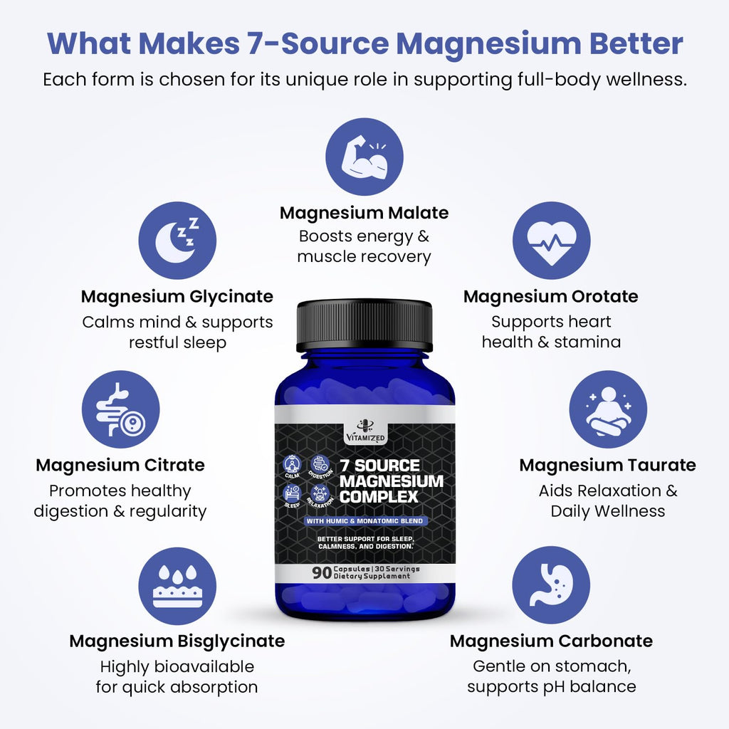 Magnesium Complex for Sleep, Relaxation, Digestion & Calm – Magnesium Glycinate, Citrate, Bisglycinate, Carbonate, Malate, Orotate, Taurate, + Humic/Fulvic for High Absorption - 90 ct. - TrustMedUSA