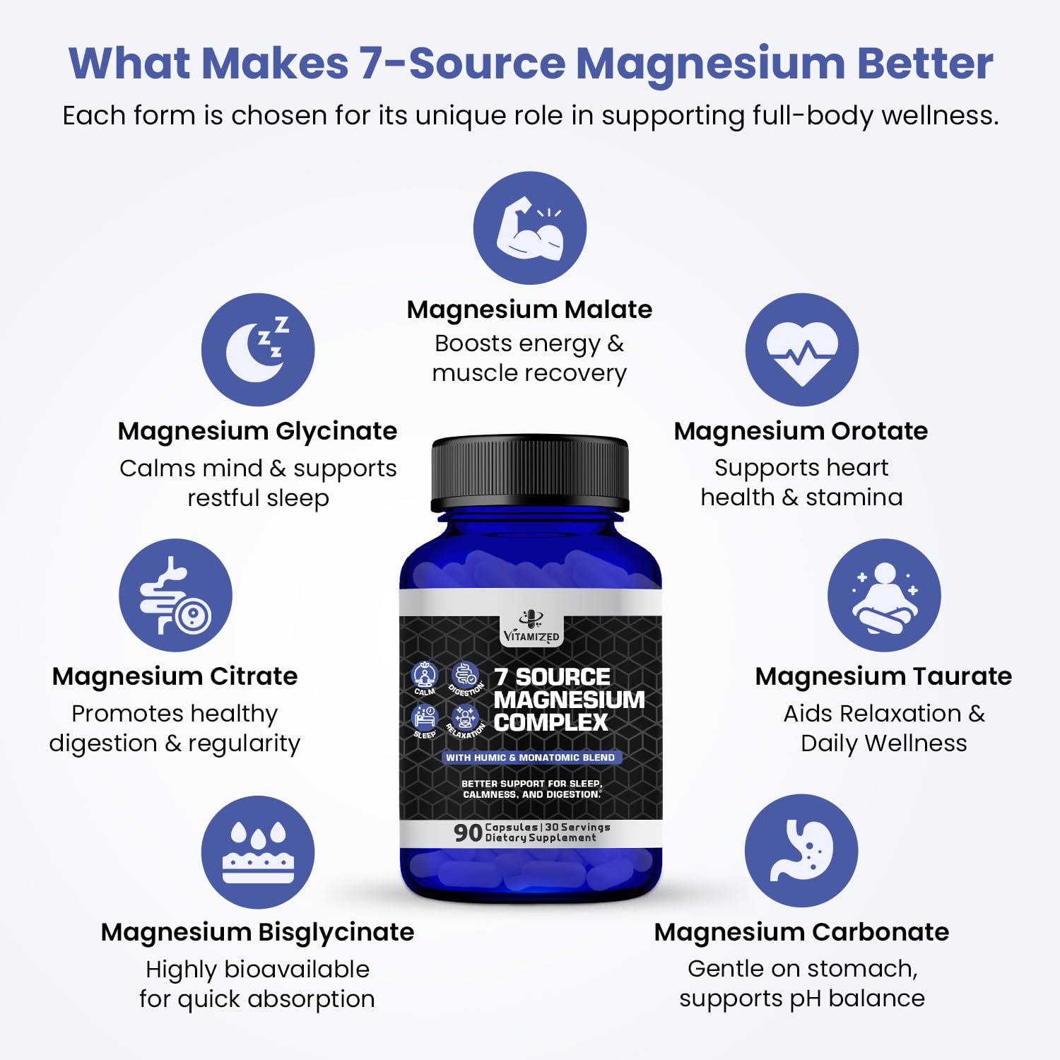 Magnesium Complex for Sleep, Relaxation, Digestion & Calm – Magnesium Glycinate, Citrate, Bisglycinate, Carbonate, Malate, Orotate, Taurate, + Humic/Fulvic for High Absorption - 90 ct. - TrustMedUSA
