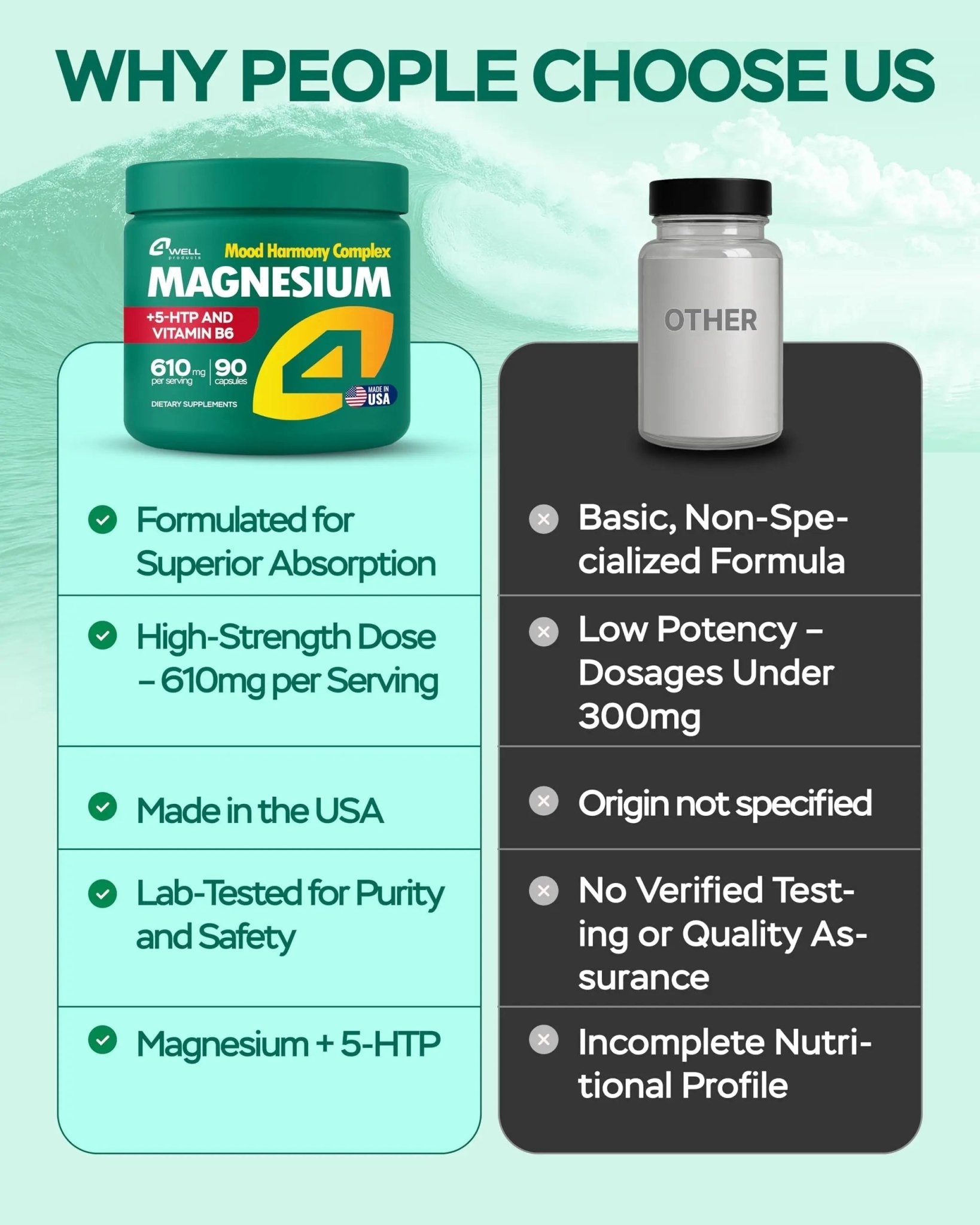 Magnesium Complex for Women – Magnesium for Sleep, Advanced 610mg with Glycinate, Citrate & Vitamin B6 for 3X Absorption + 5-HTP – Supports Sleep, Relaxation, Nerve, Muscle, Bone & Energy Health - TrustMedUSA