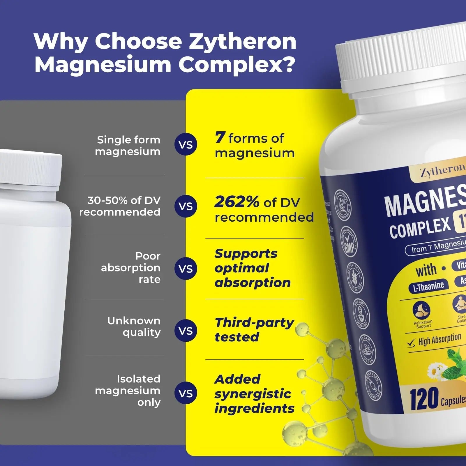 Magnesium Complex for Women & Men 1100mg, 7-in-1 Magnesium Supplement with Ashwagandha & L-Theanine for Calm & Sleep Support, High Absorption, Vegan 120 Capsules - TrustMedUSA