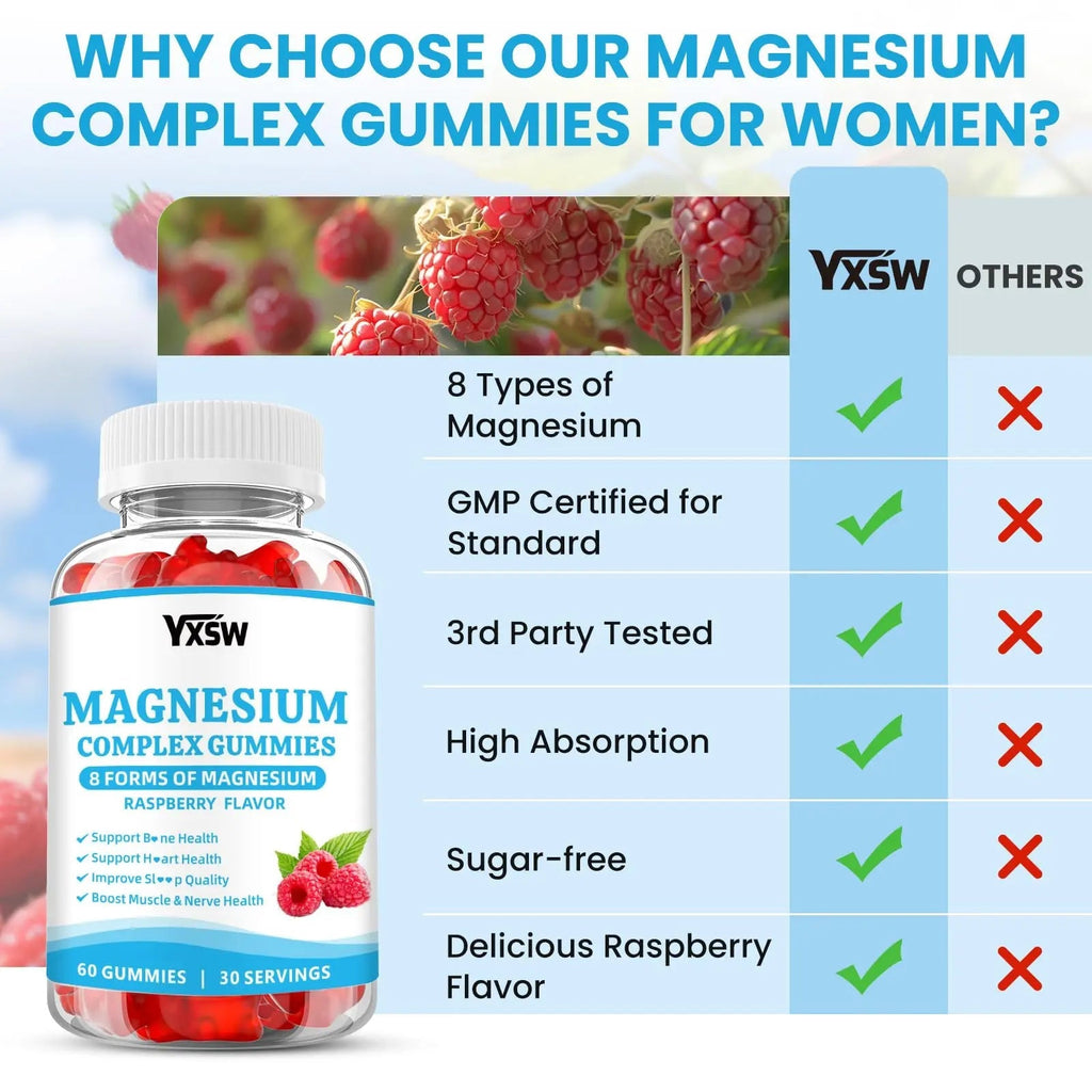 Magnesium Complex Gummies 8 Elemental 1000mg - Magnesium Glycinate, Citrate, Malate, Taurate, Supports Bones, Muscle, Nerve Health, for Women & Men, Vegan Non-GMO, Raspberry Flavor, 60 Count - TrustMedUSA
