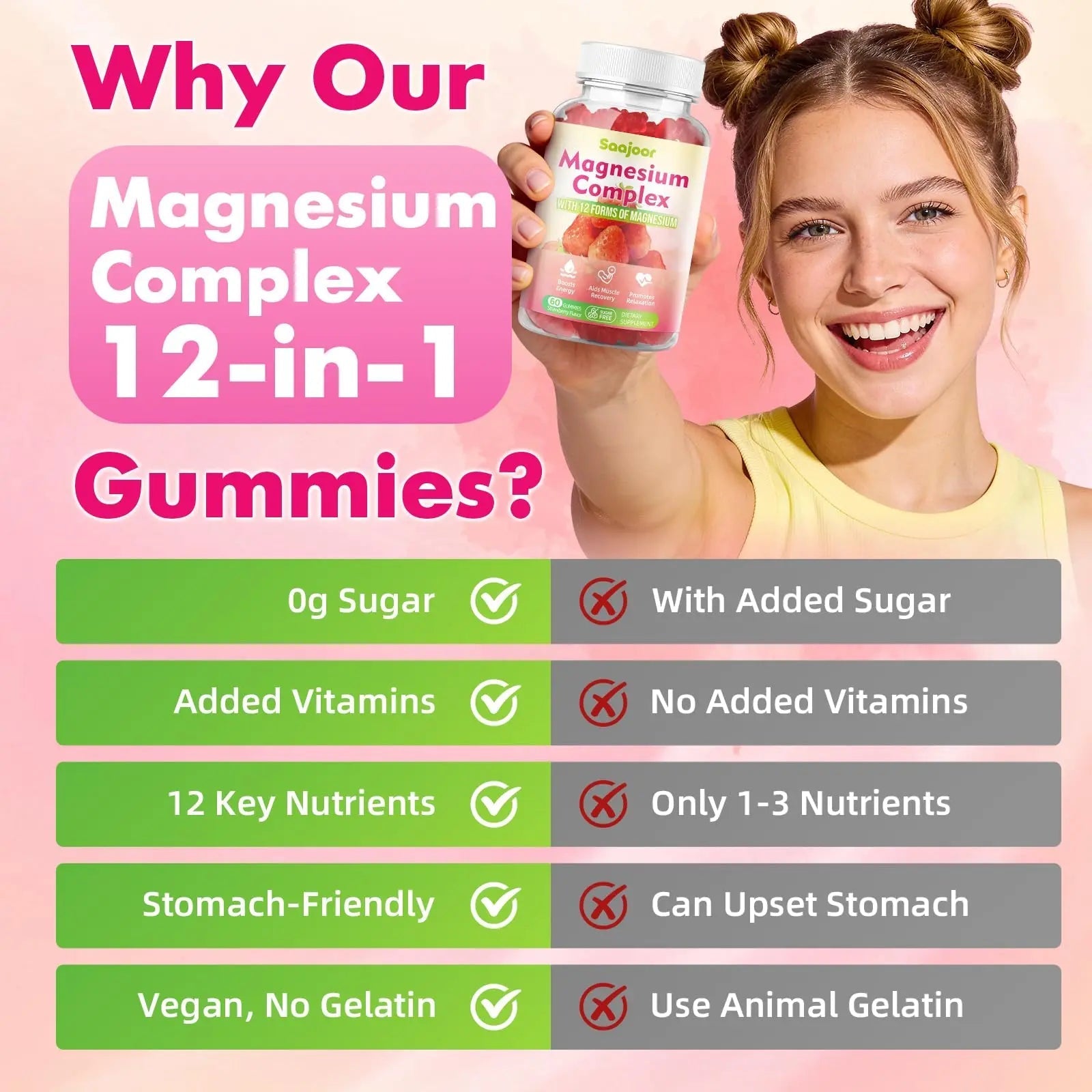 Magnesium Complex Gummies – with 12 Forms of Magnesium (Citrate, Glycinate, Malate, Oxide, and More) Plus Vitamins B6, B12, and C. for Women and Men – Strawberry Flavor, 60 Count - TrustMedUSA