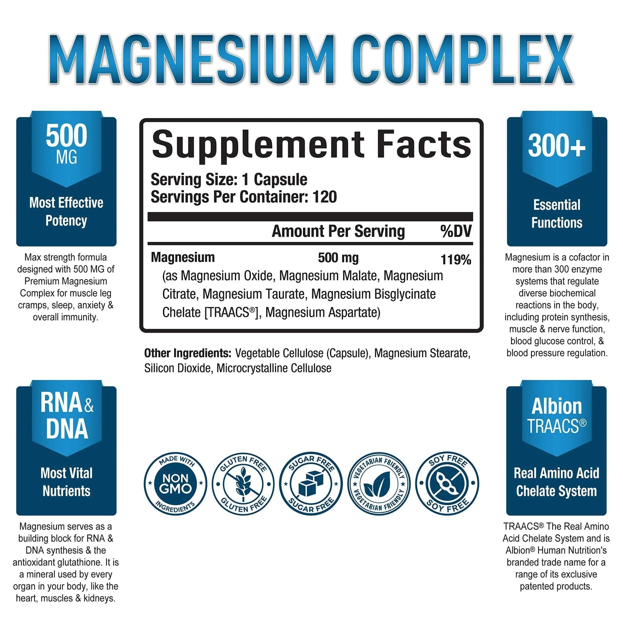 Magnesium Complex Supplement - Magnesium Citrate, Malate, Taurate, Oxide - TrustMedUSA
